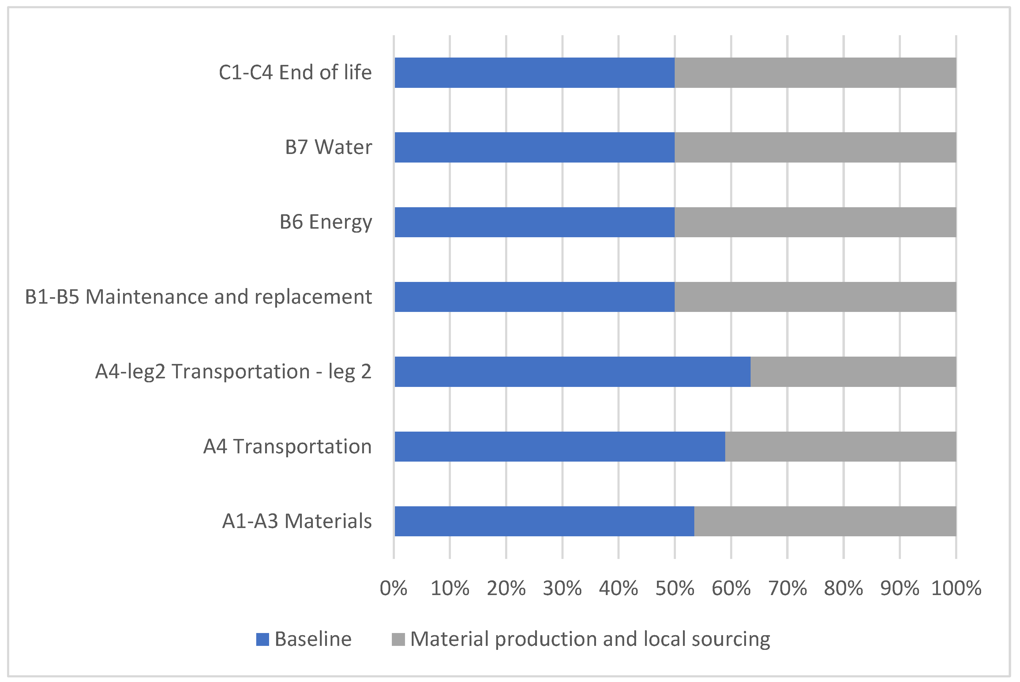Buildings 12 01203 g008 550