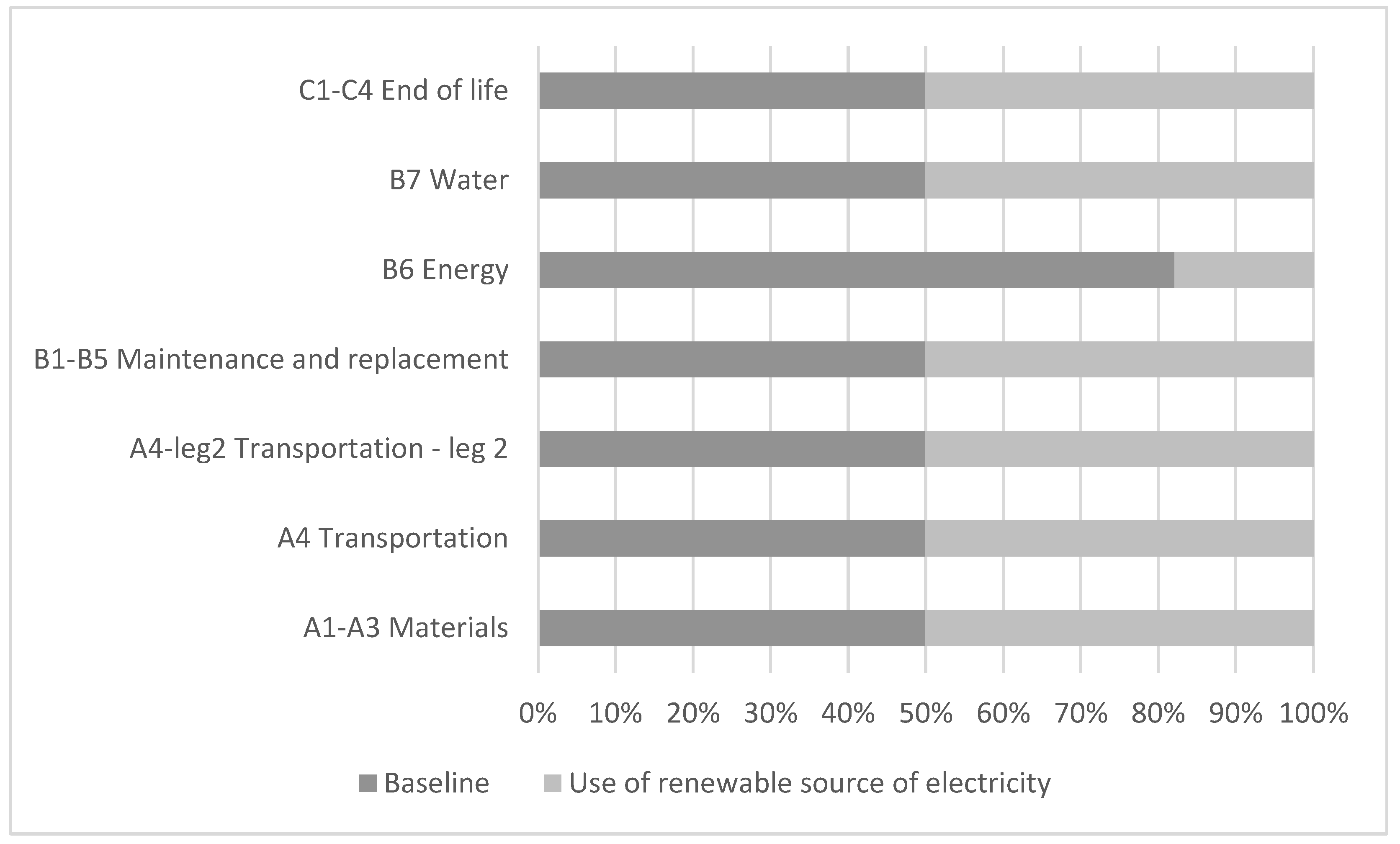 Buildings 12 01203 g009 550
