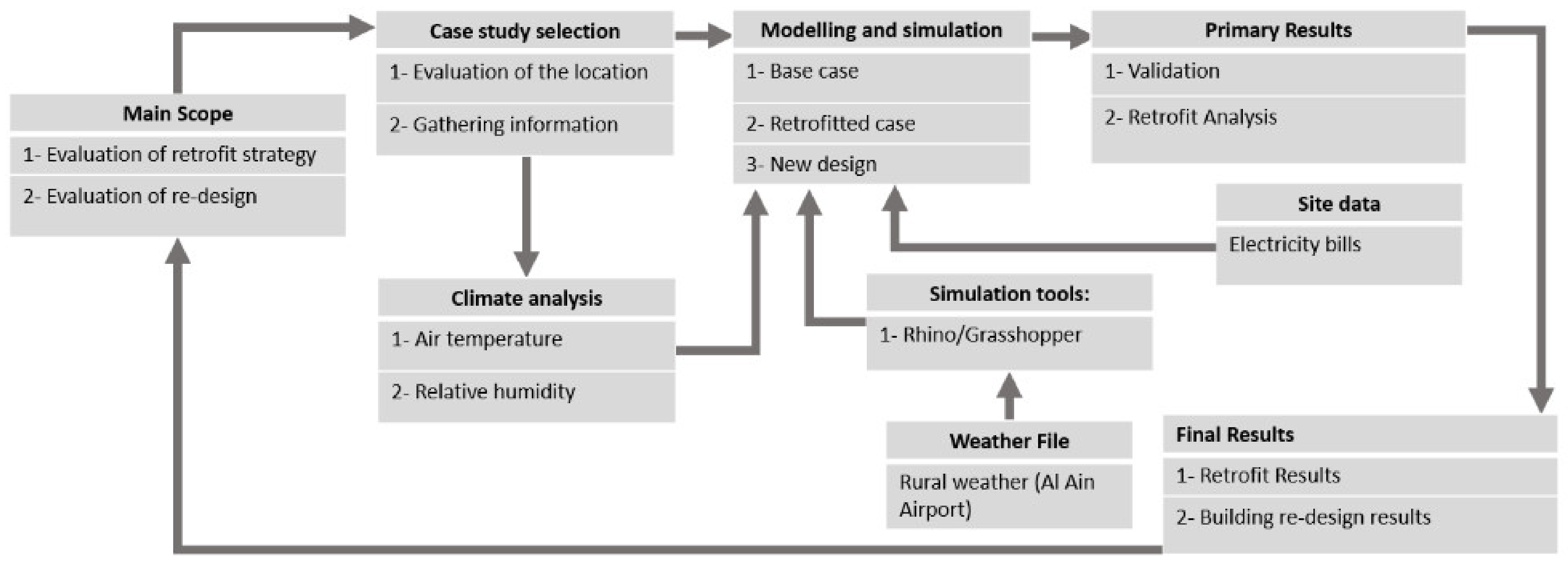 Buildings 12 01204 g001