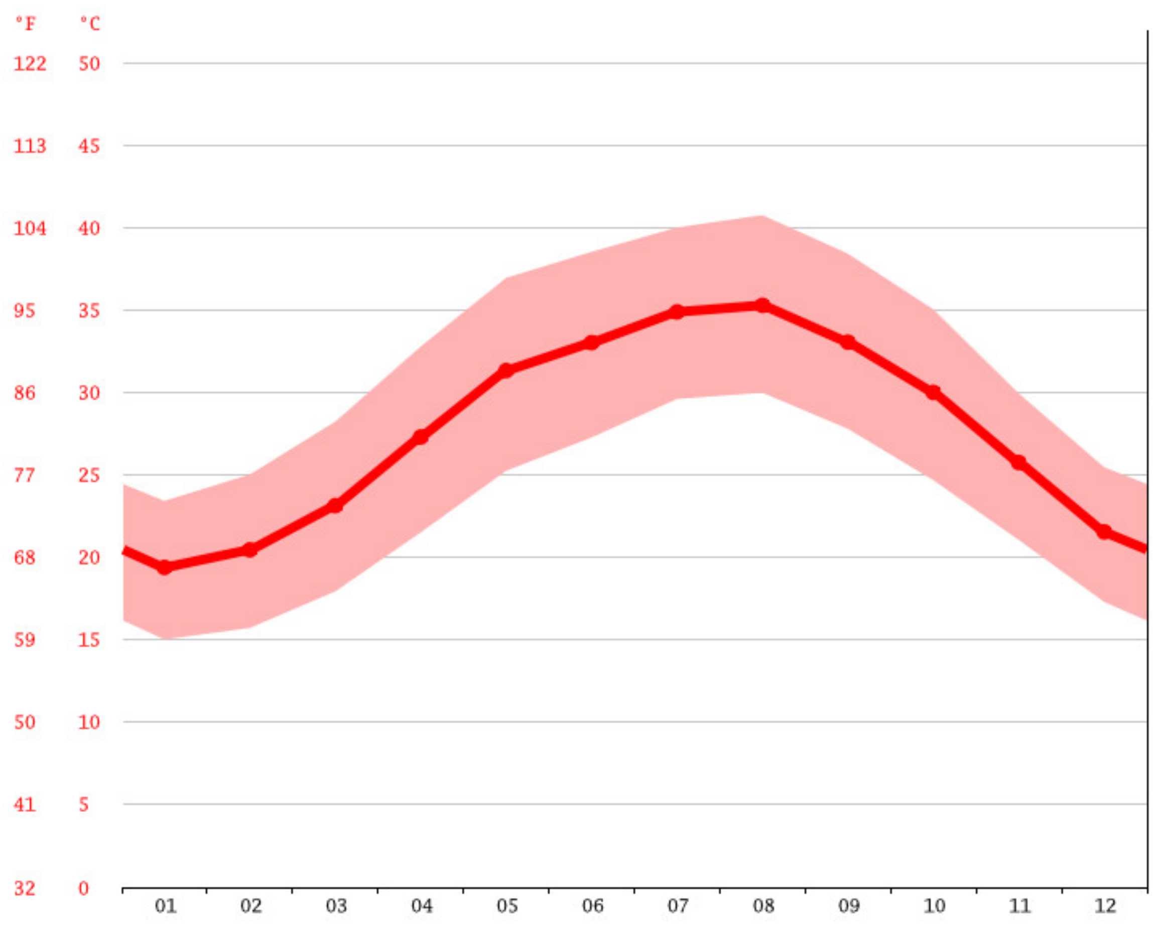 Buildings 12 01204 g002