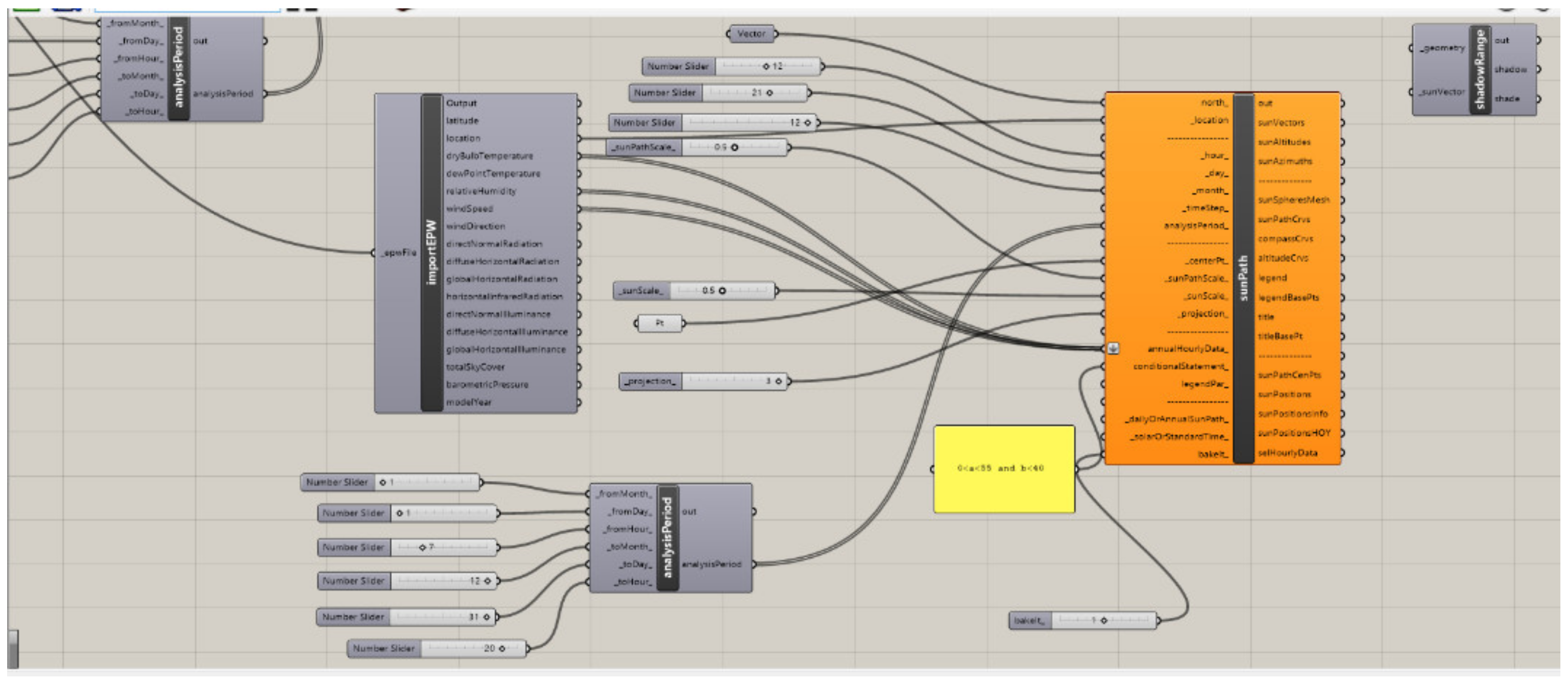 Evaluation of a Community Center Based on Retrofit Strategies and Re ...