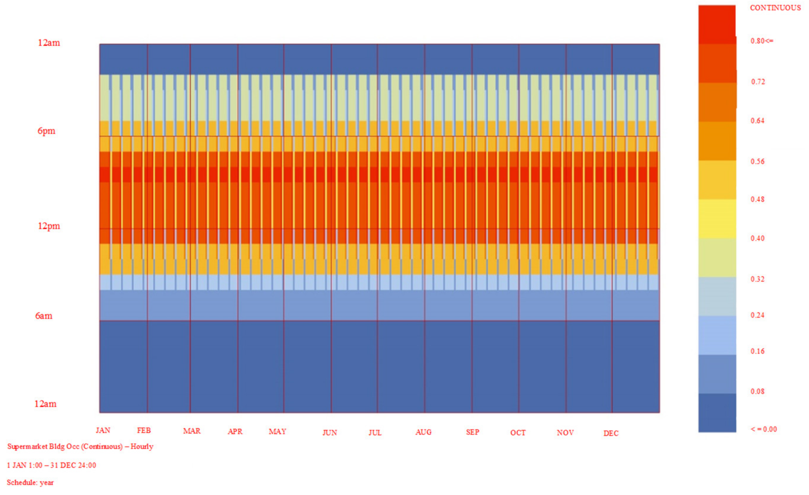 Buildings 12 01204 g010