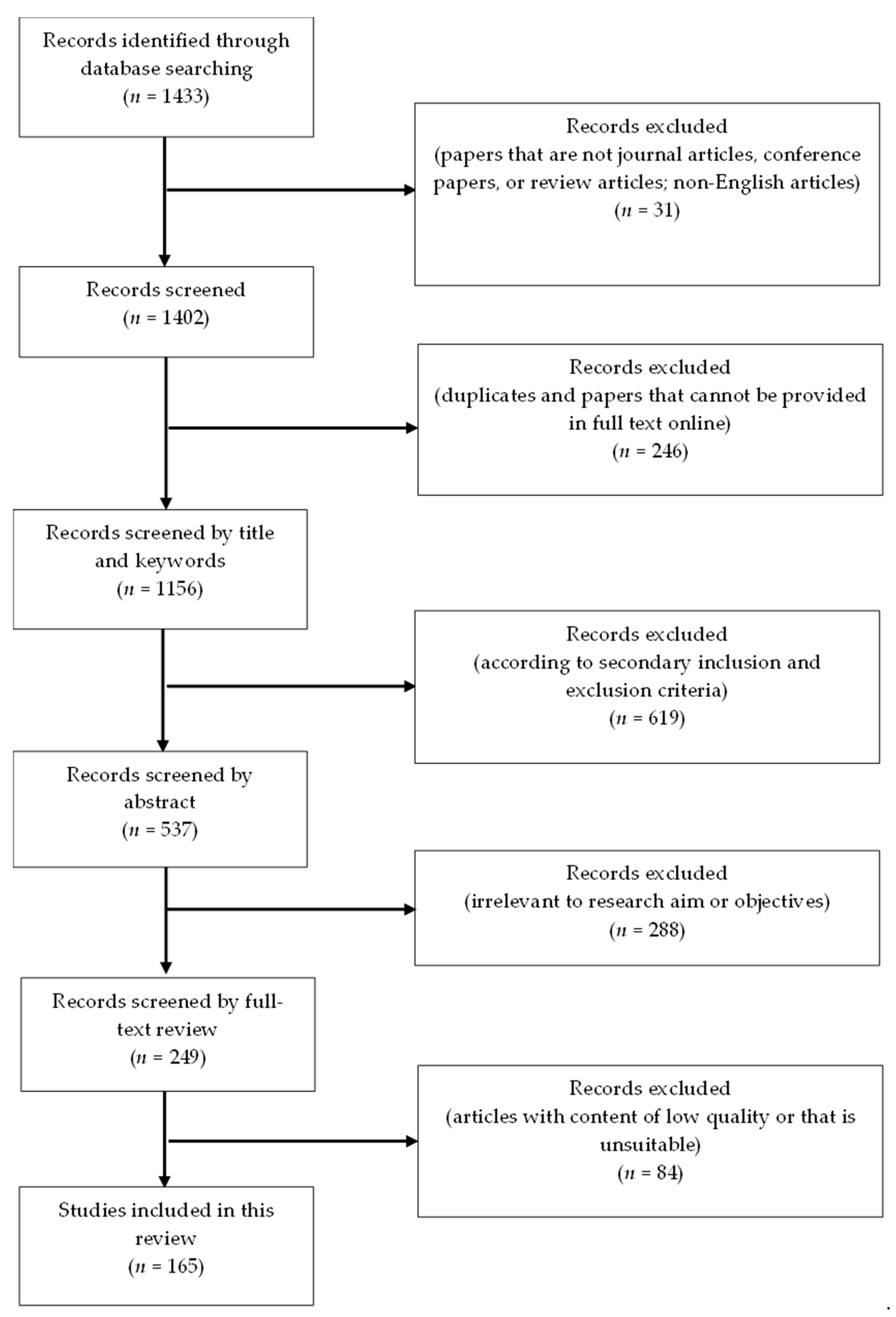 Buildings 12 01205 g001