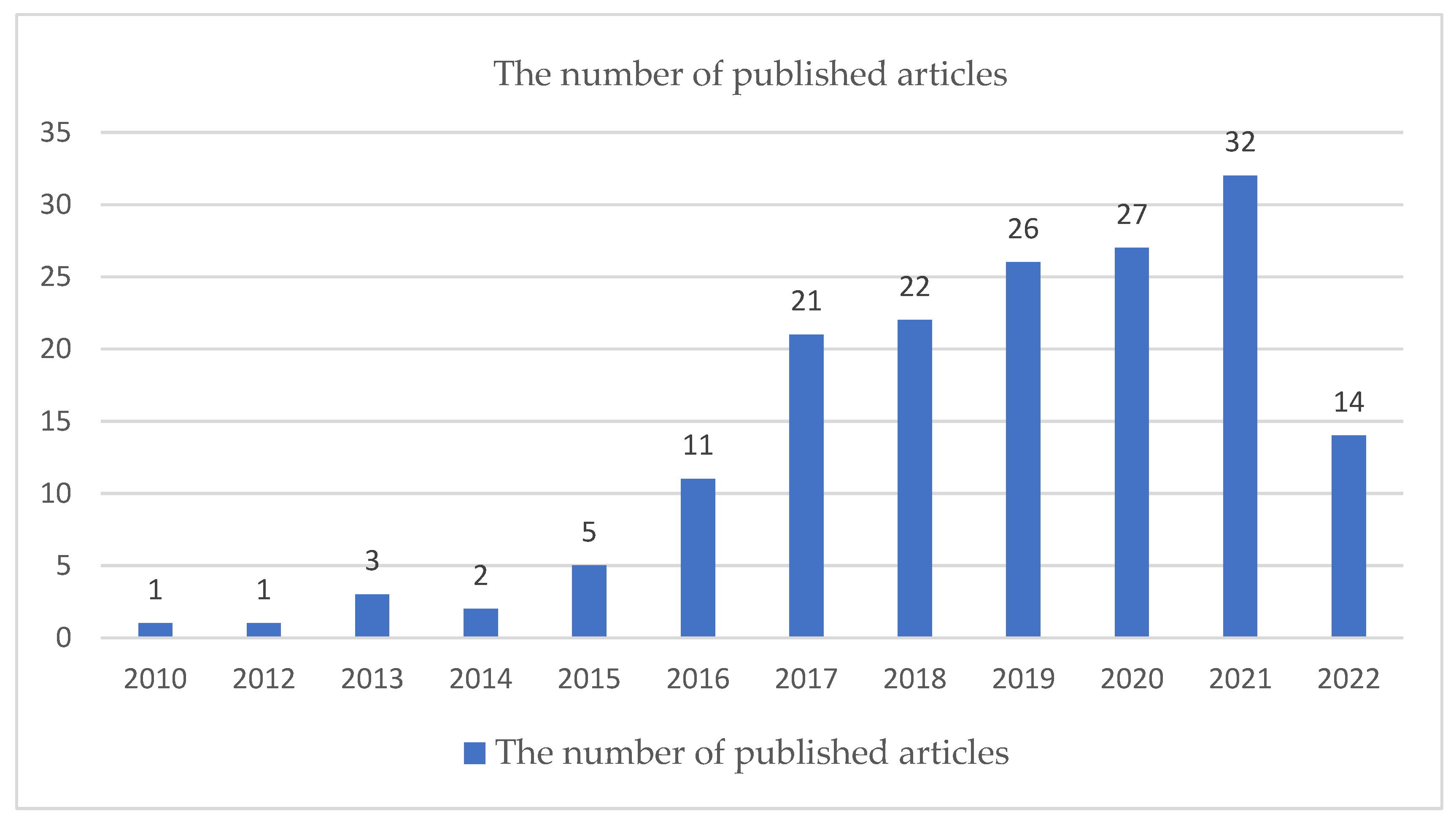 Buildings 12 01205 g002
