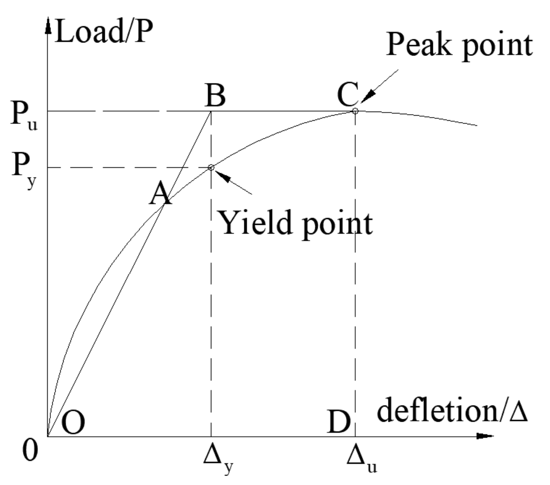 Buildings 12 01206 g003 550