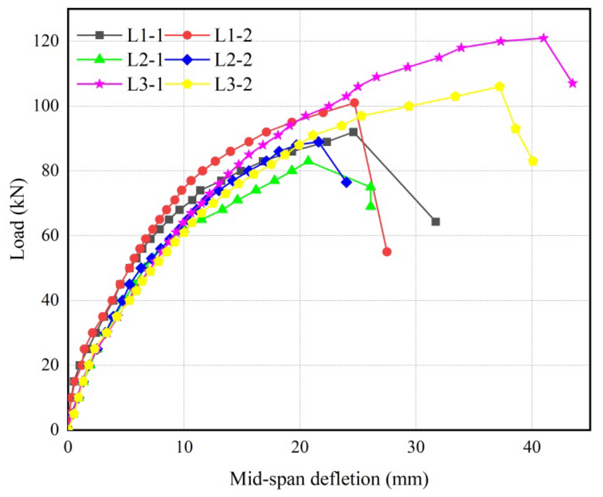 Buildings 12 01206 g006 550