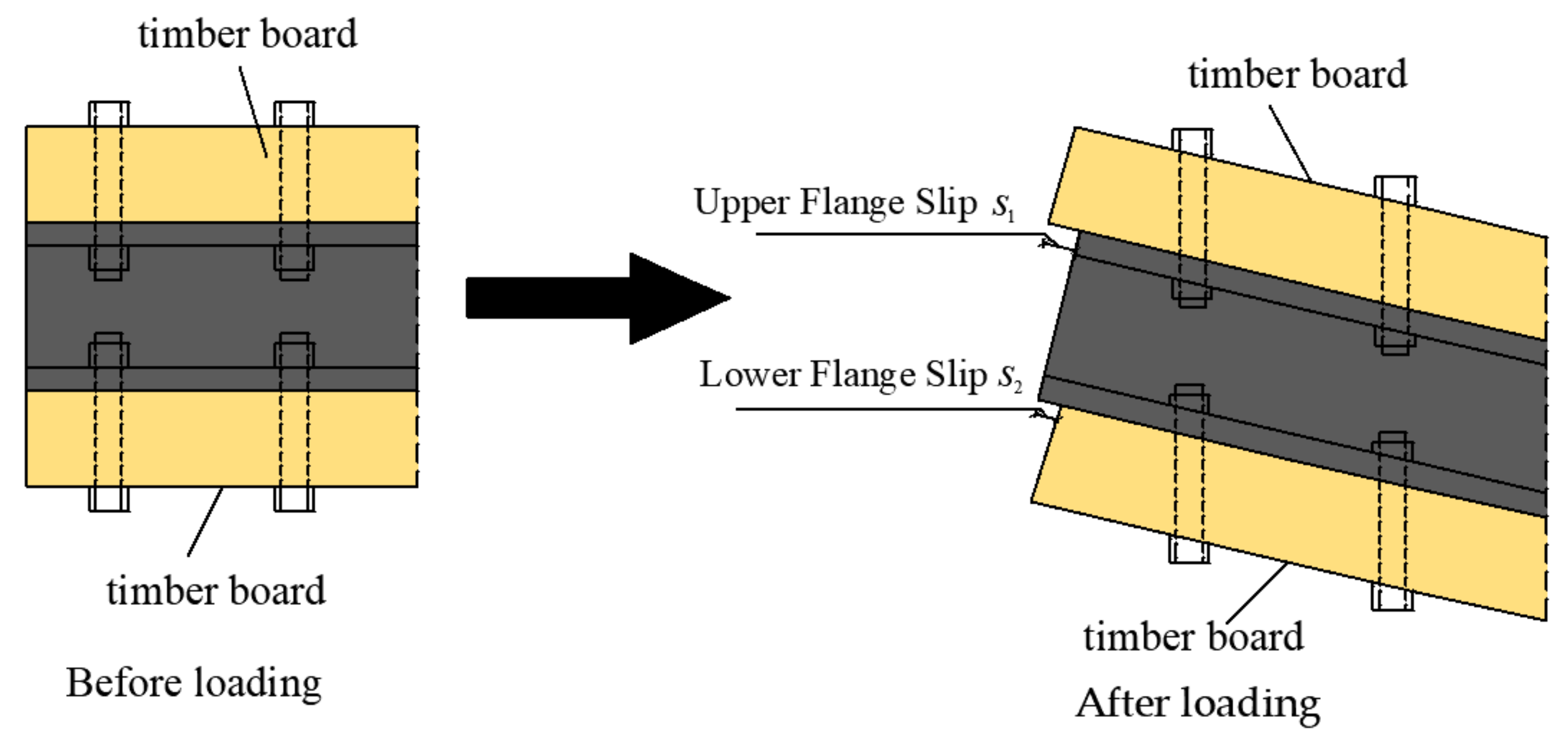 Buildings 12 01206 g007 550