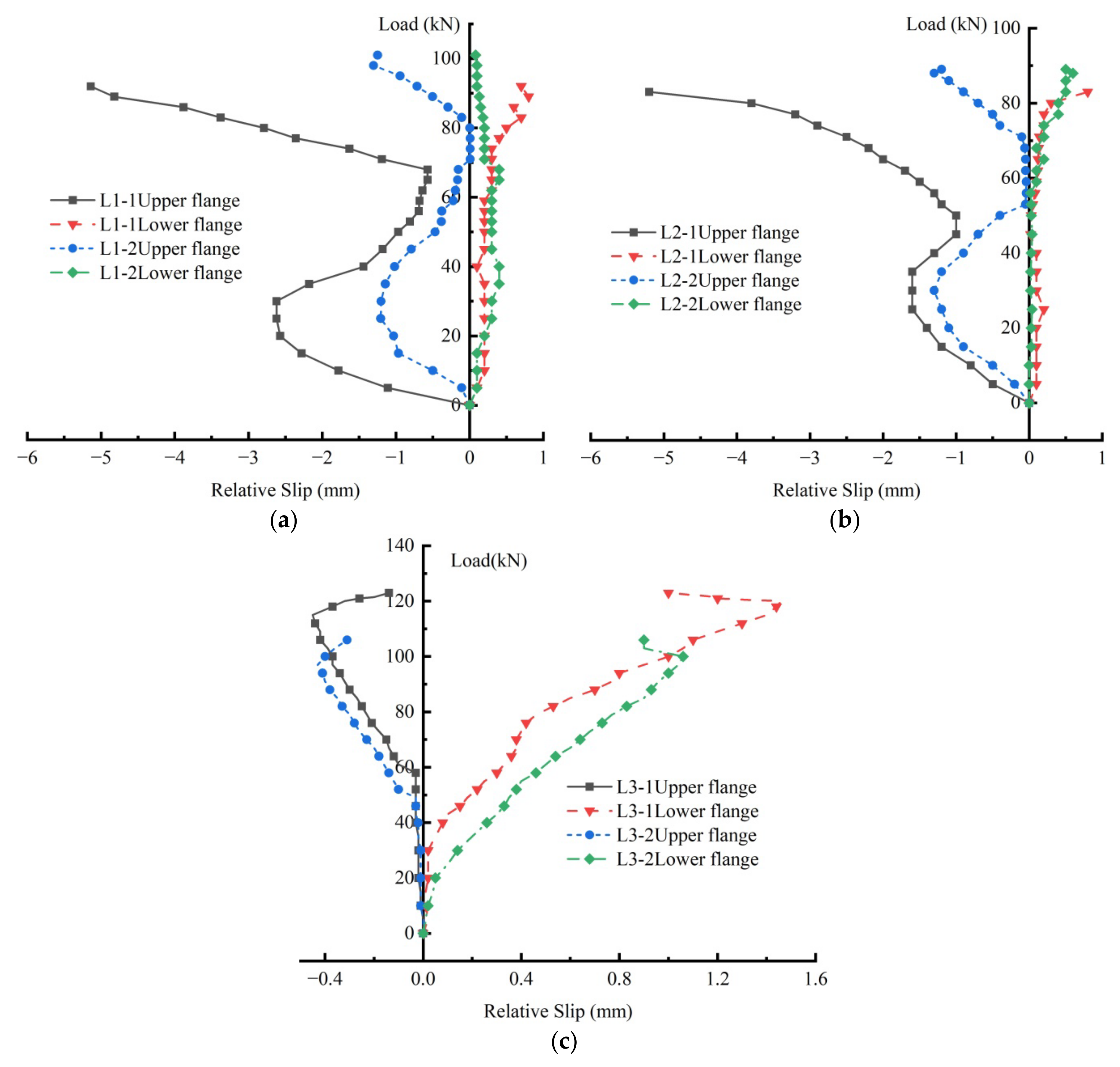 Buildings 12 01206 g008 550