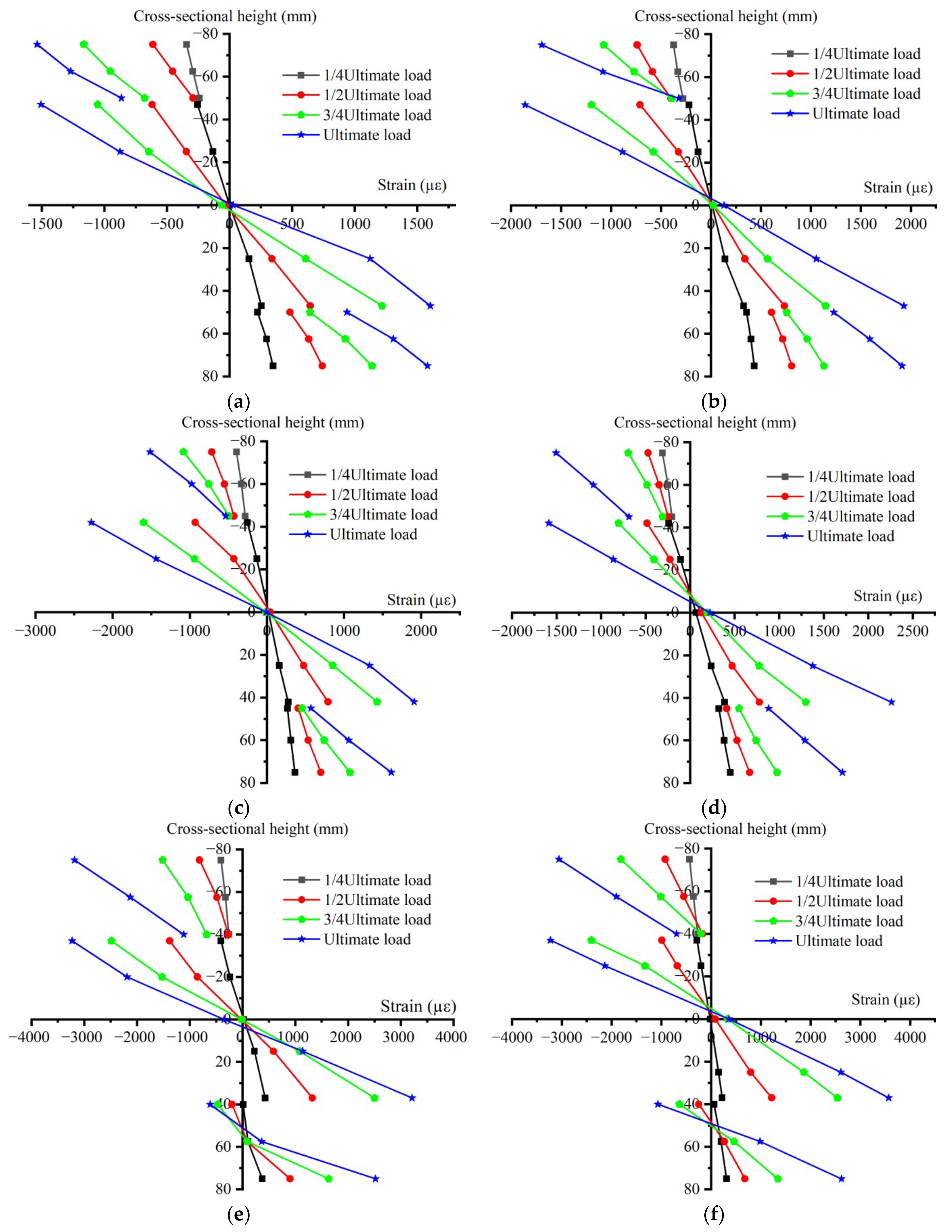 Buildings 12 01206 g009 550