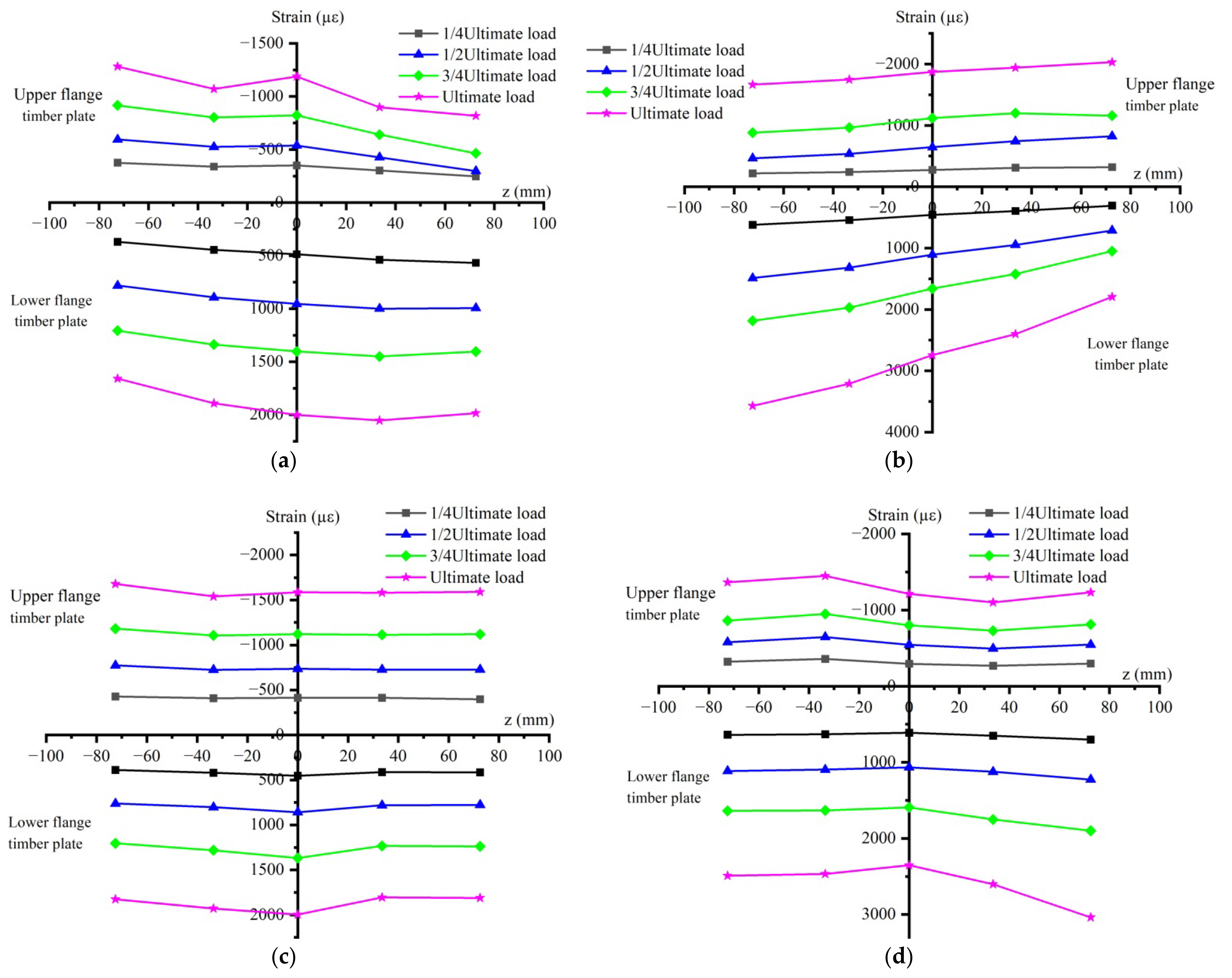Buildings 12 01206 g011a 550