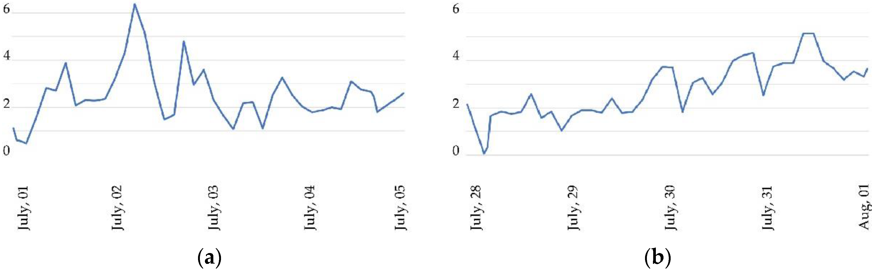 Buildings 12 01207 g002