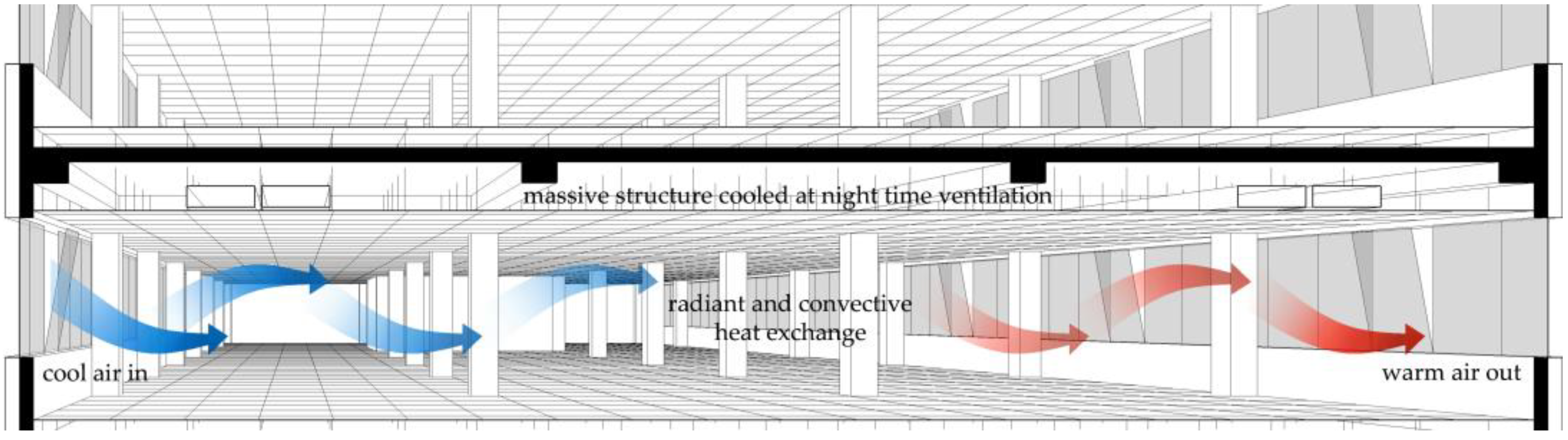 Buildings 12 01207 g003