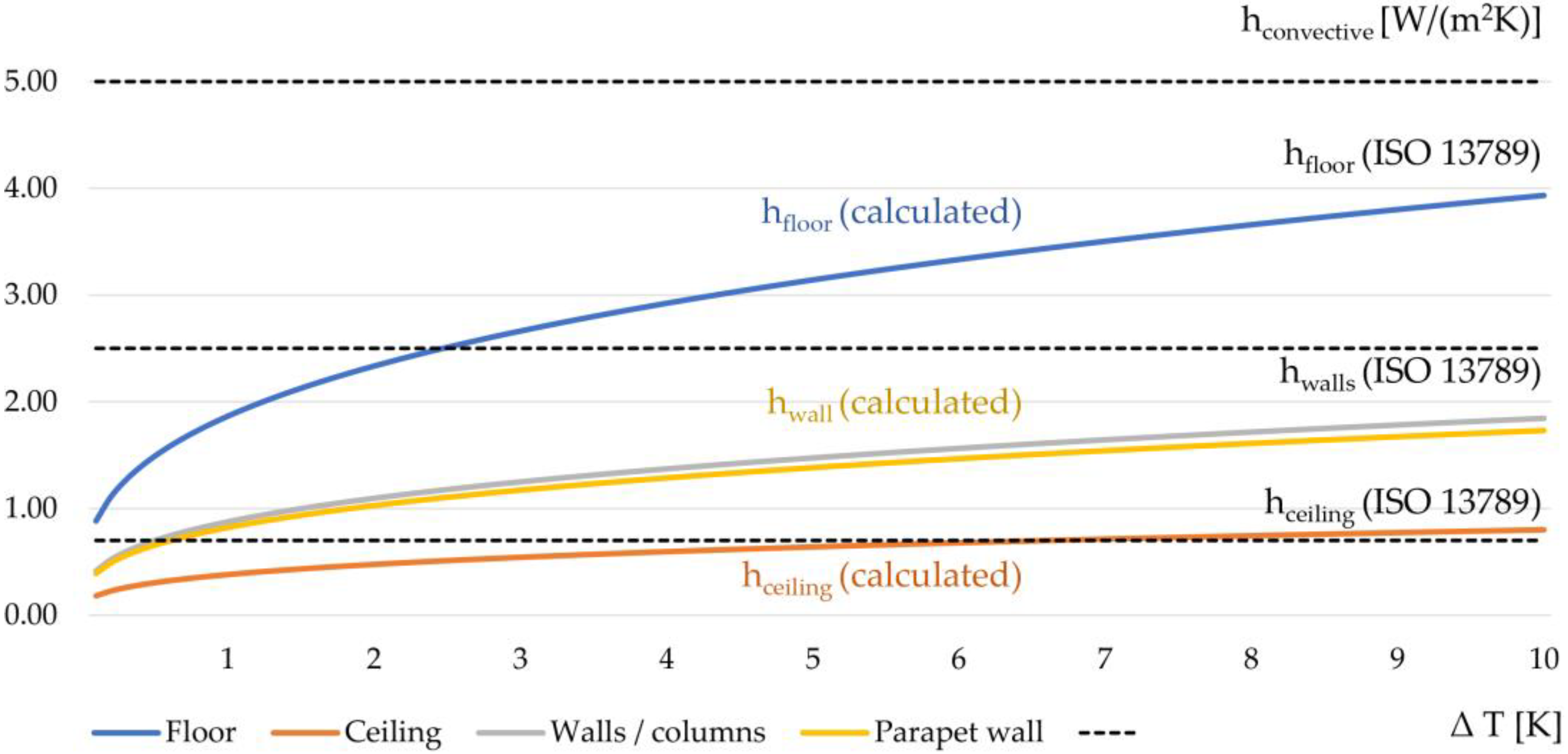 Buildings 12 01207 g014