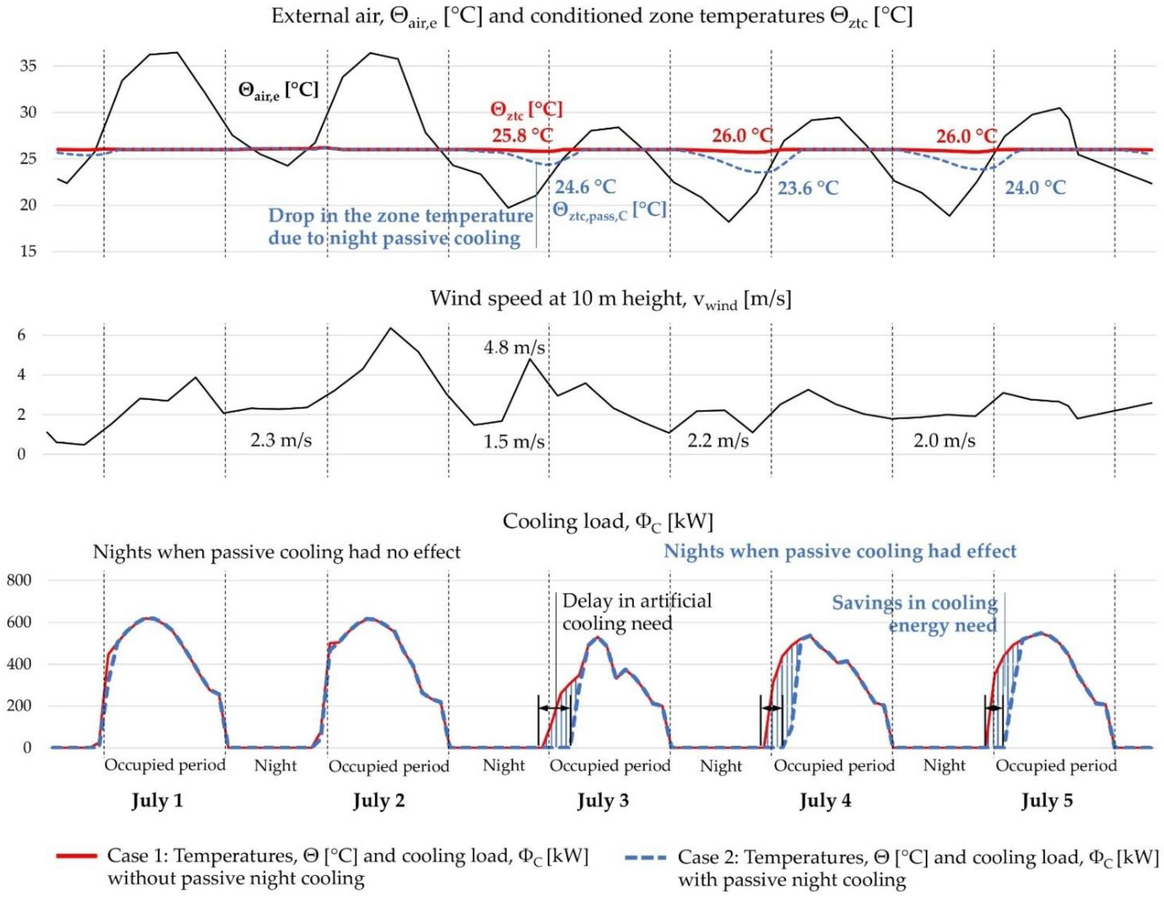 Buildings 12 01207 g017