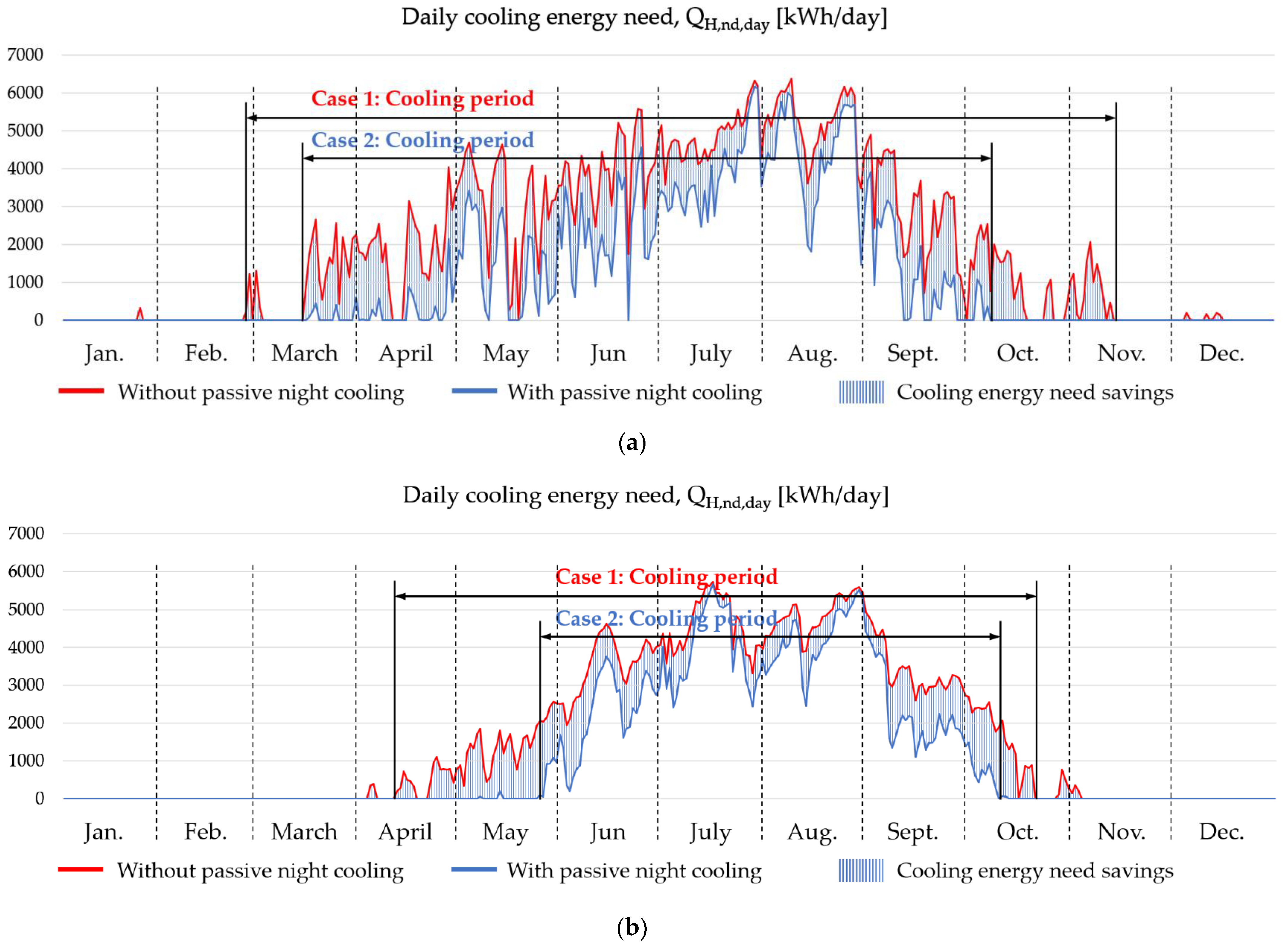 Buildings 12 01207 g019