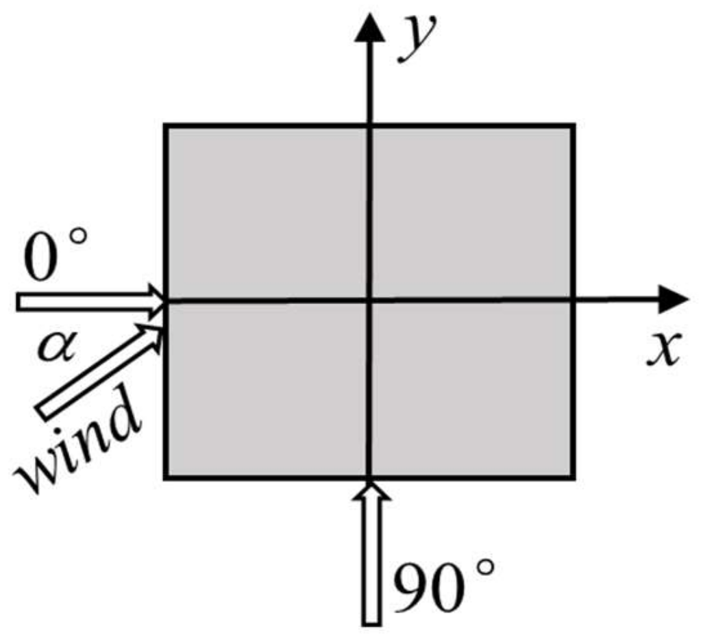 Buildings 12 01208 g001