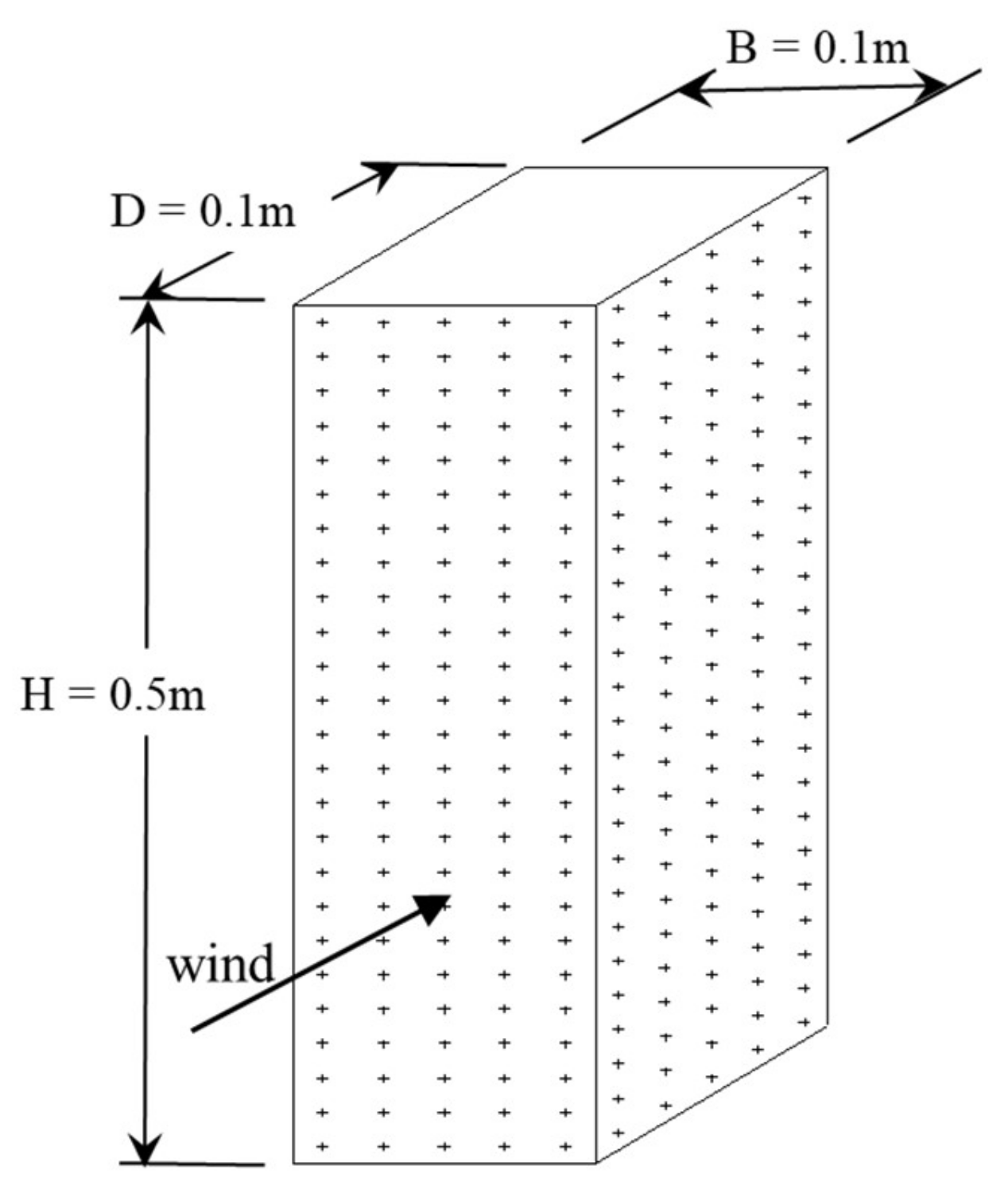 Buildings 12 01208 g005