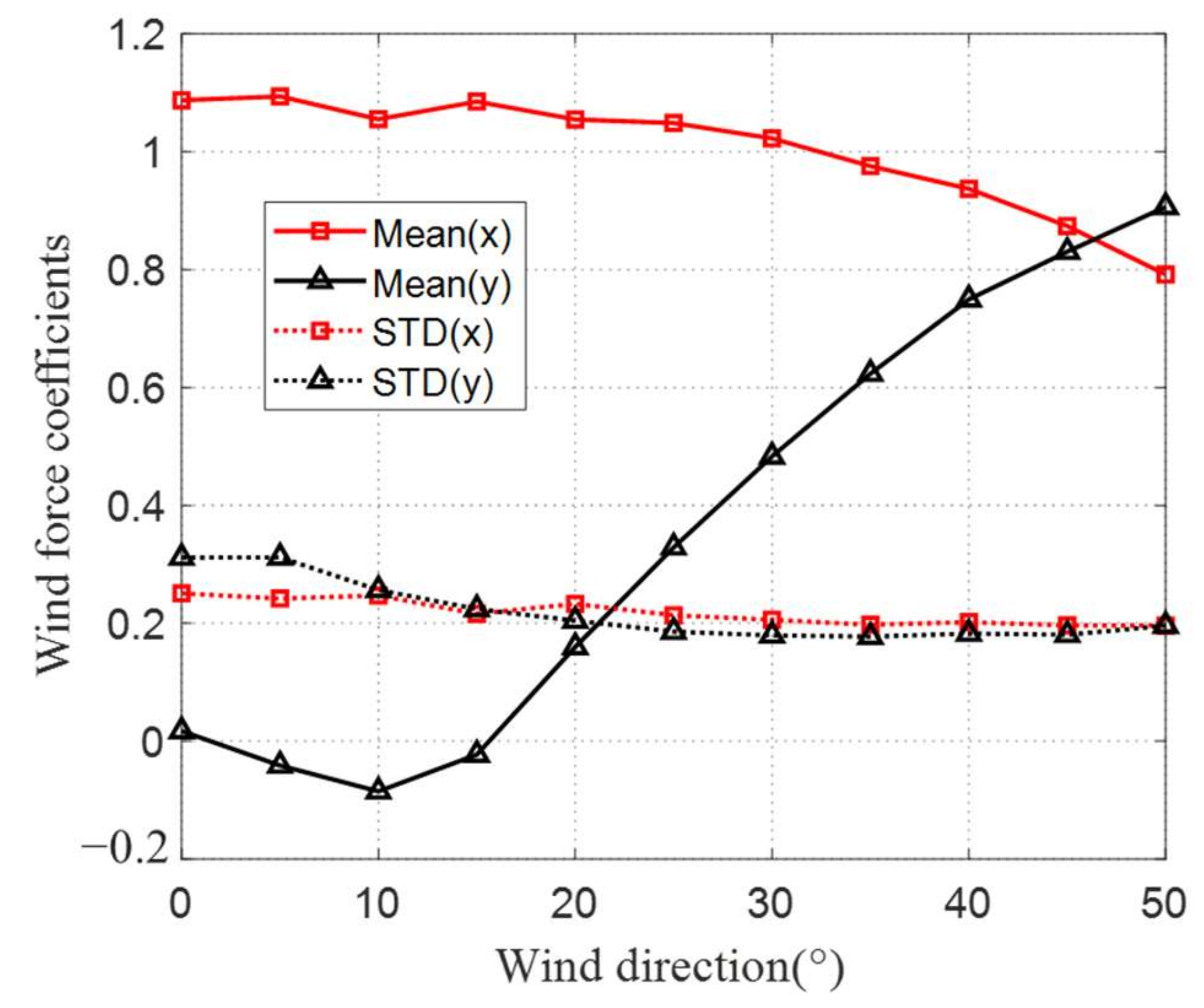 Buildings 12 01208 g006