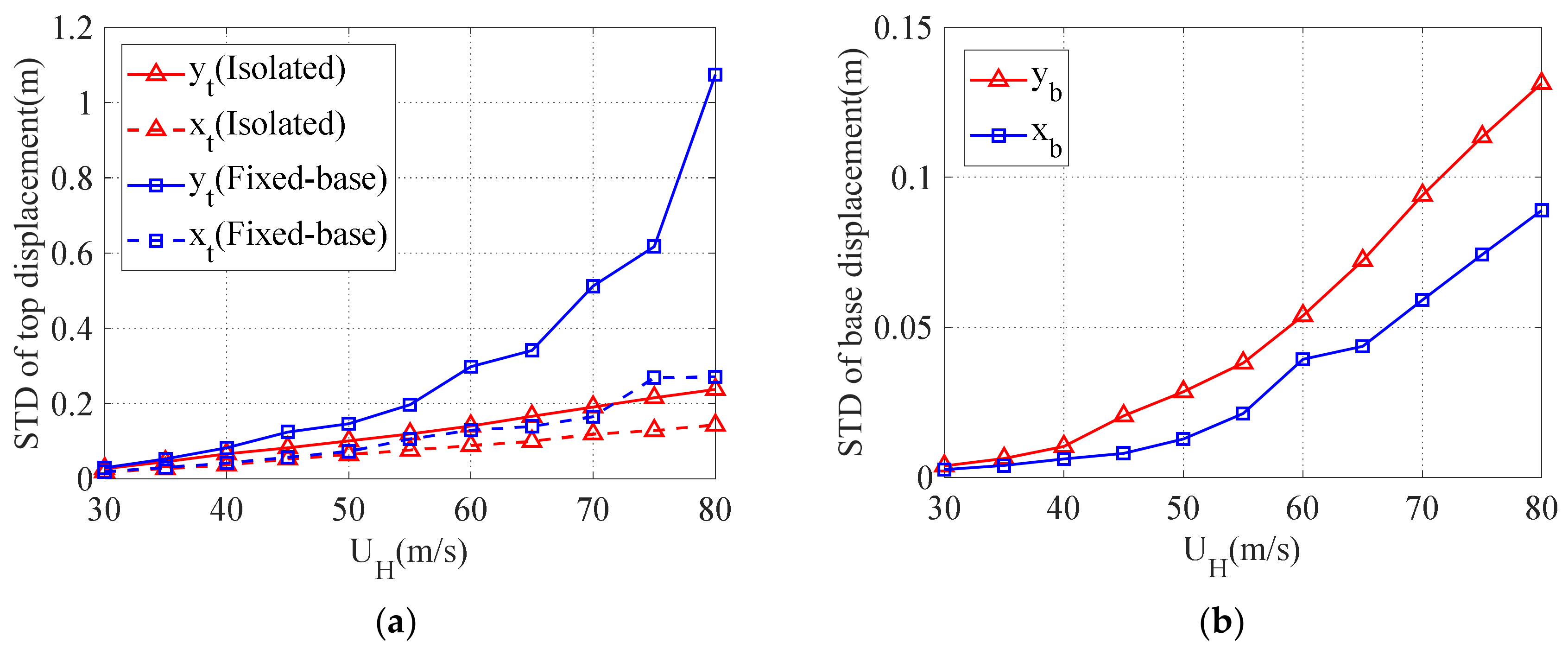 Buildings 12 01208 g010
