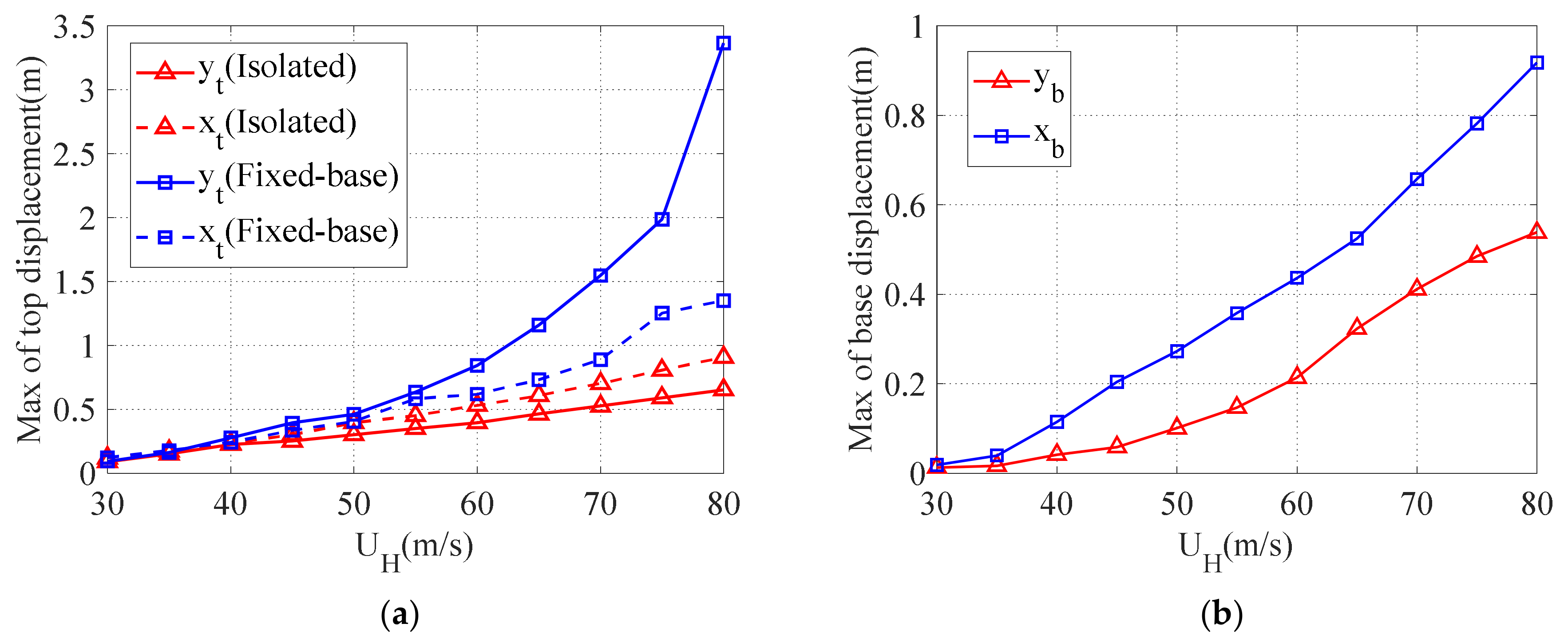 Buildings 12 01208 g011
