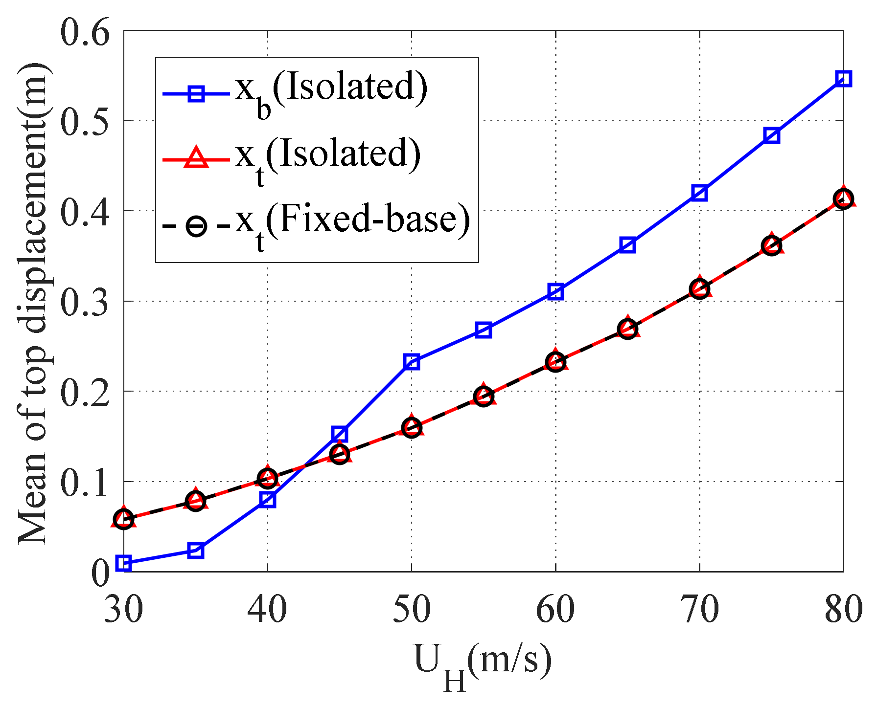 Buildings 12 01208 g012
