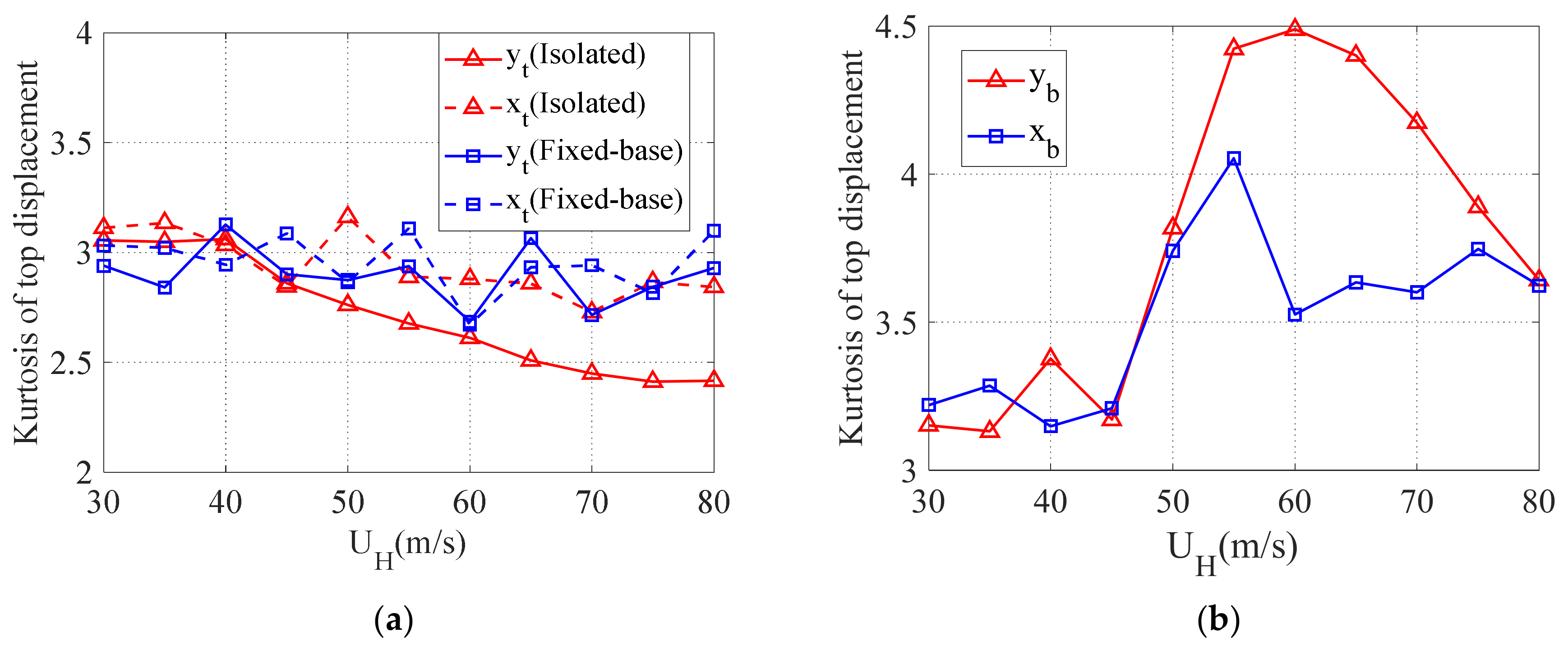 Buildings 12 01208 g014