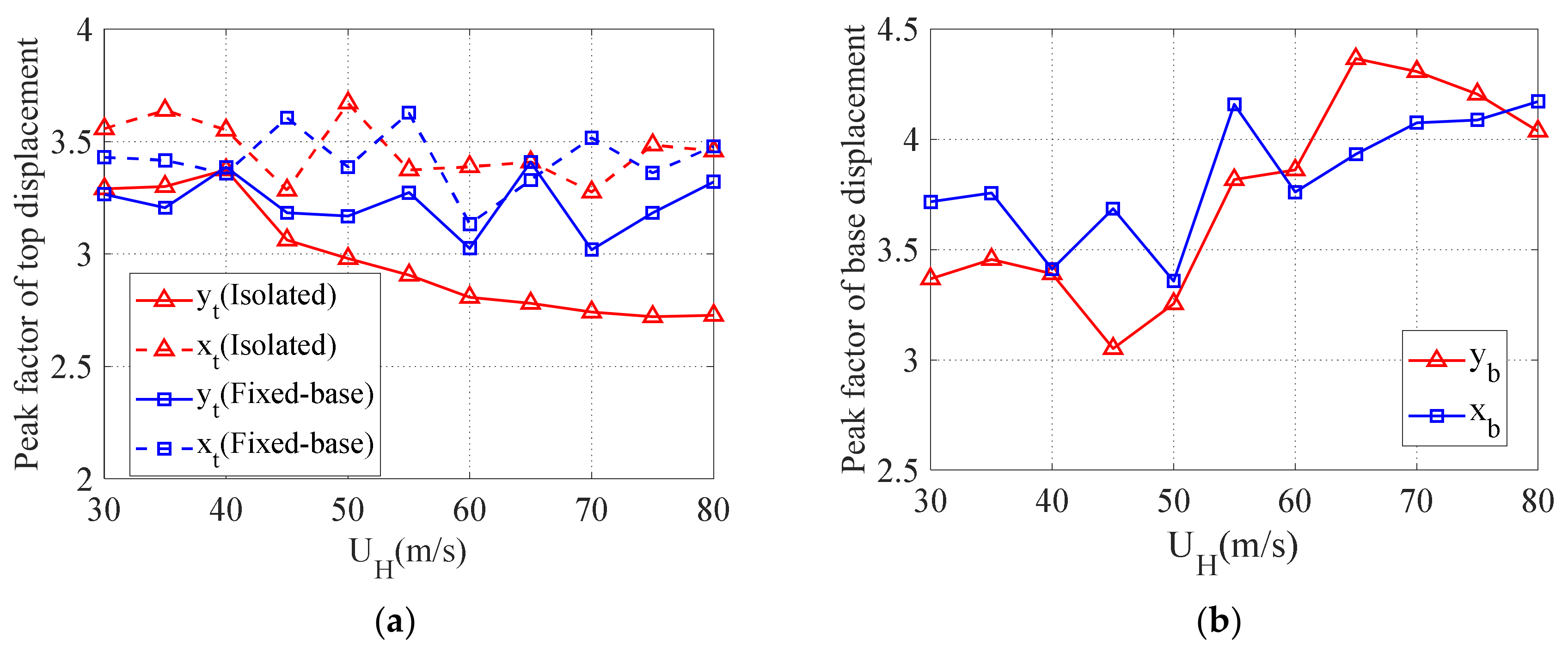 Buildings 12 01208 g015