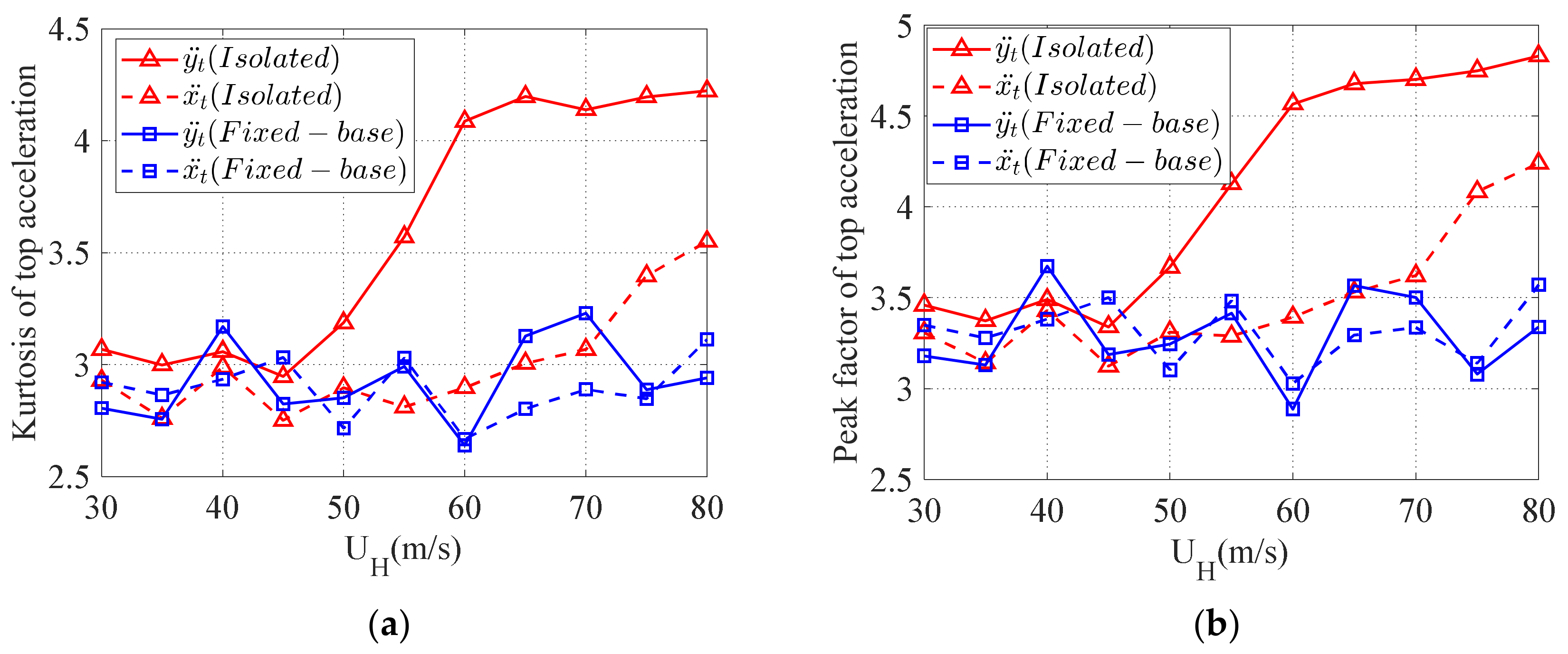 Buildings 12 01208 g016
