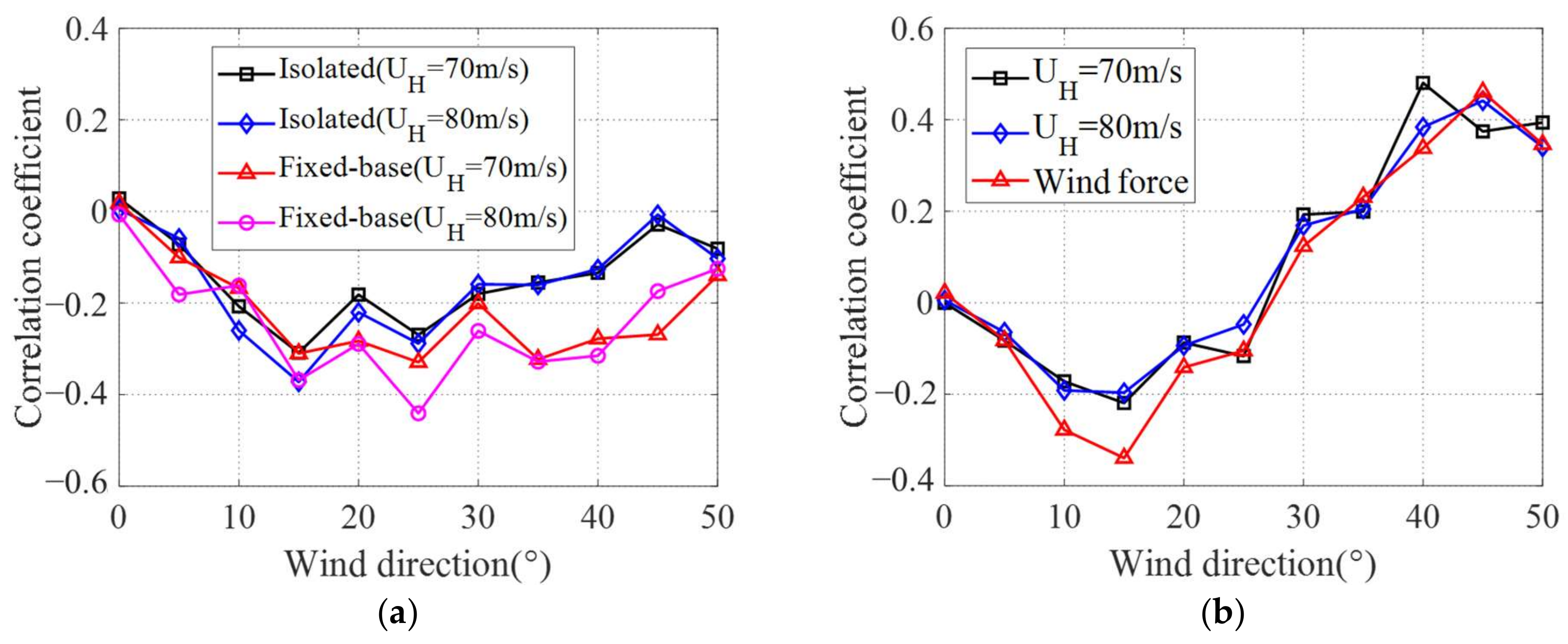 Buildings 12 01208 g017a