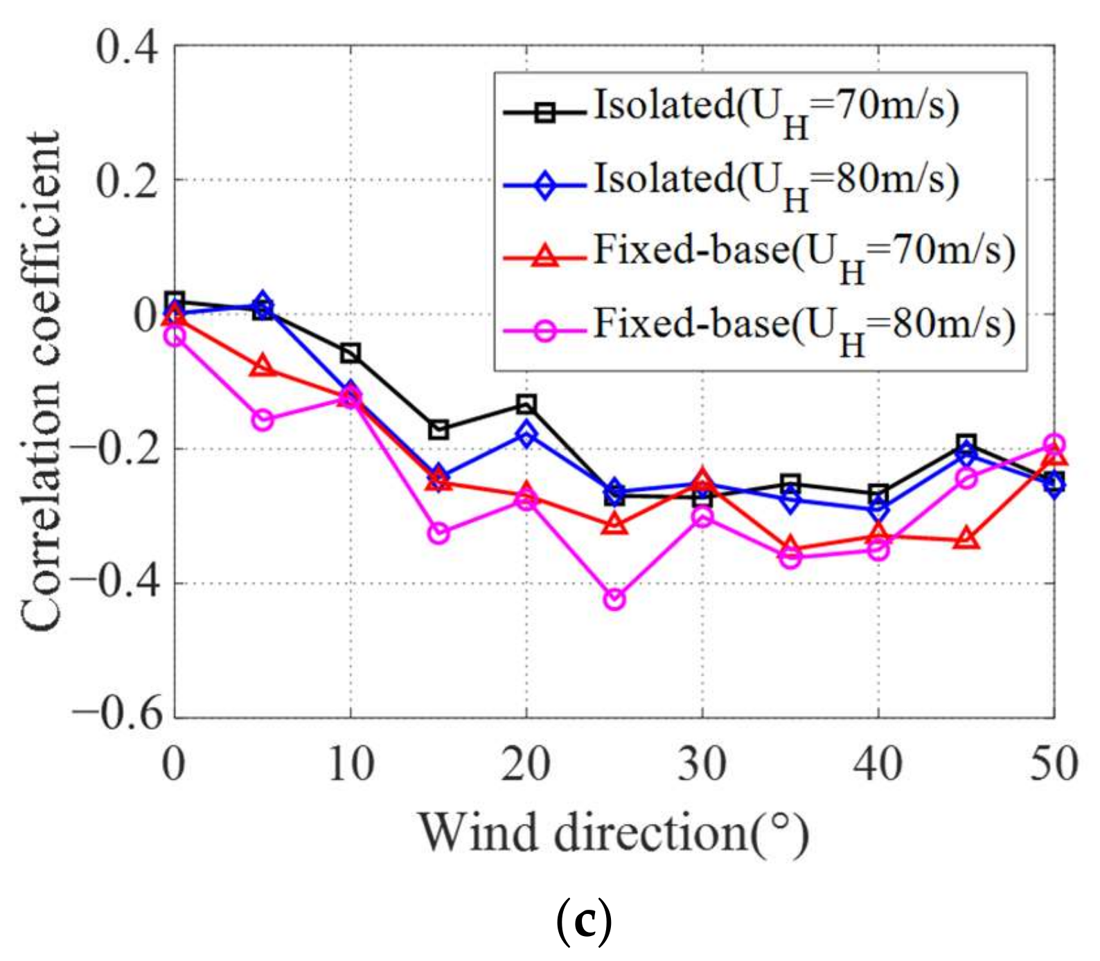 Buildings 12 01208 g017b