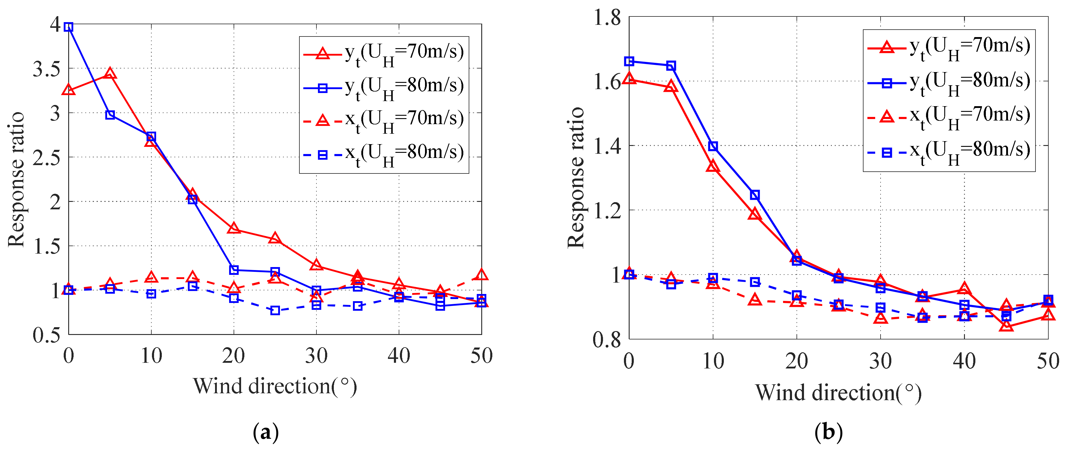 Buildings 12 01208 g018a