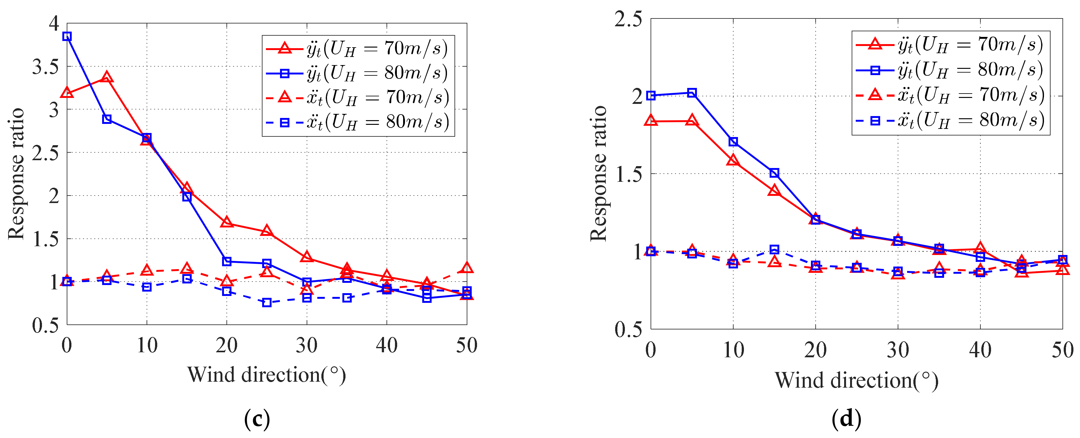 Buildings 12 01208 g018b