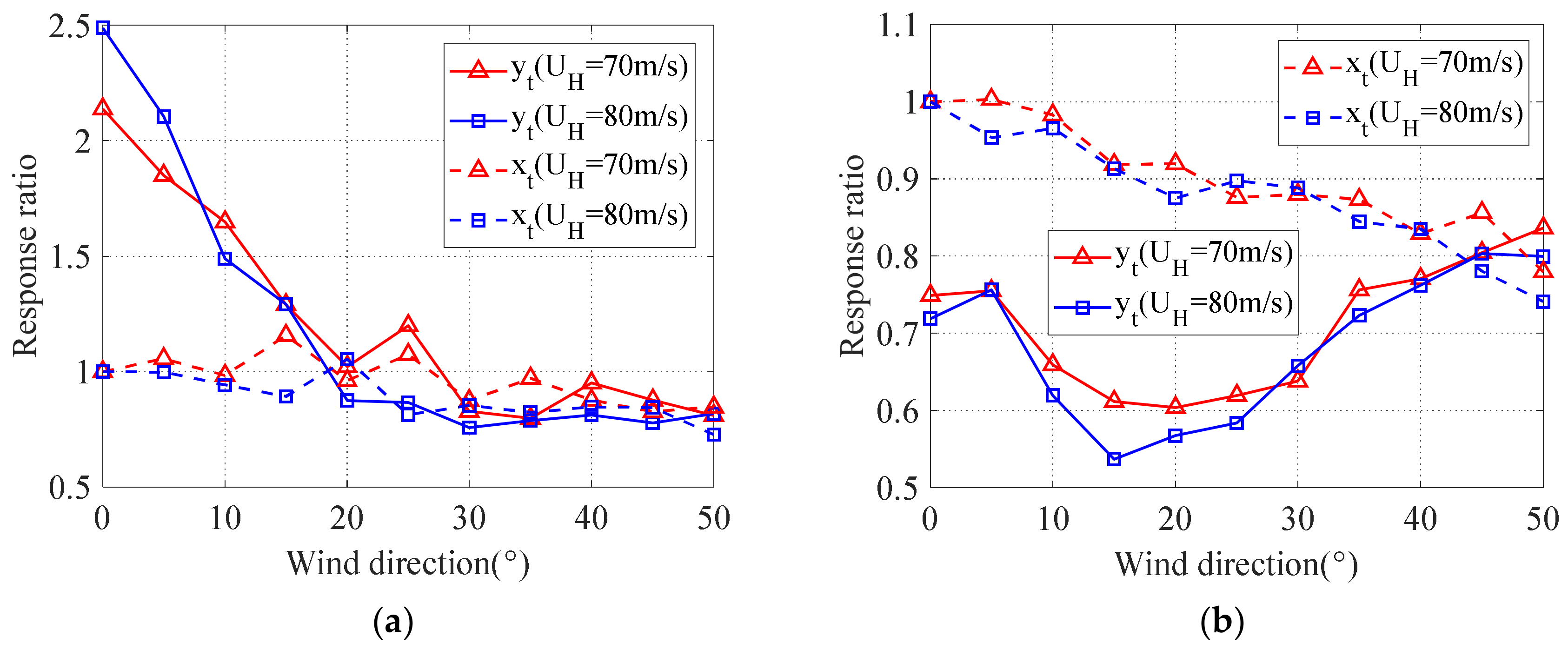 Buildings 12 01208 g019a