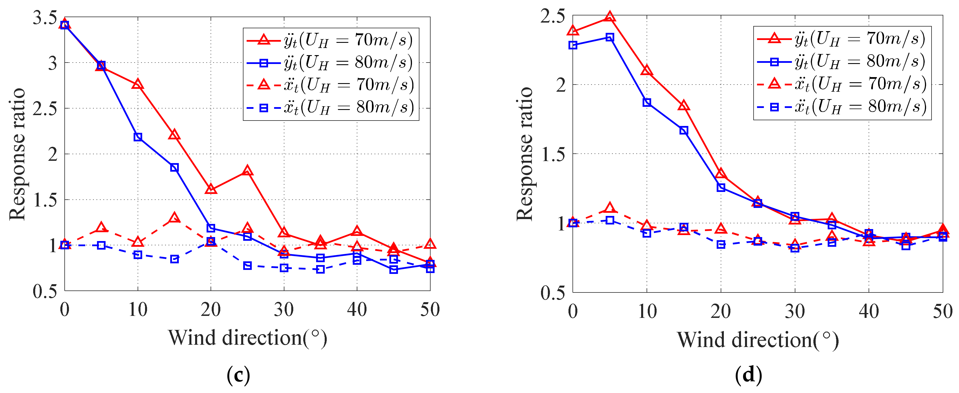 Buildings 12 01208 g019b
