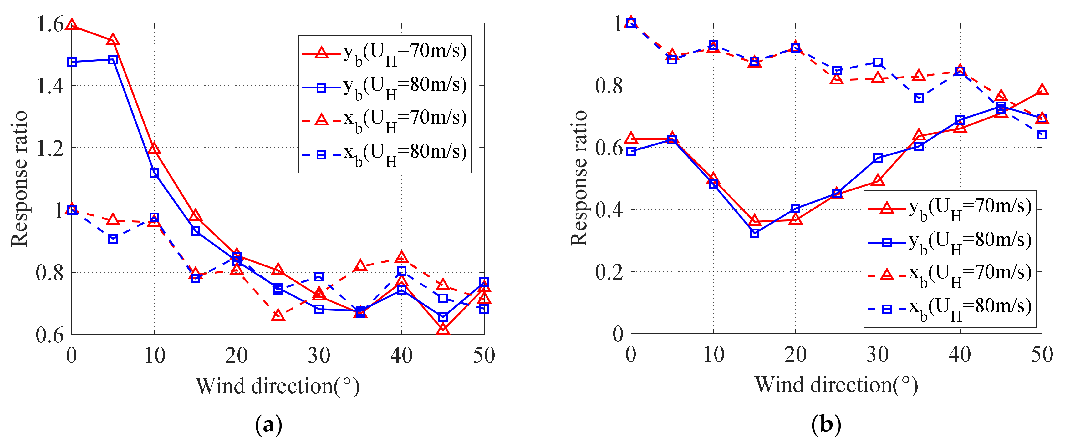 Buildings 12 01208 g020