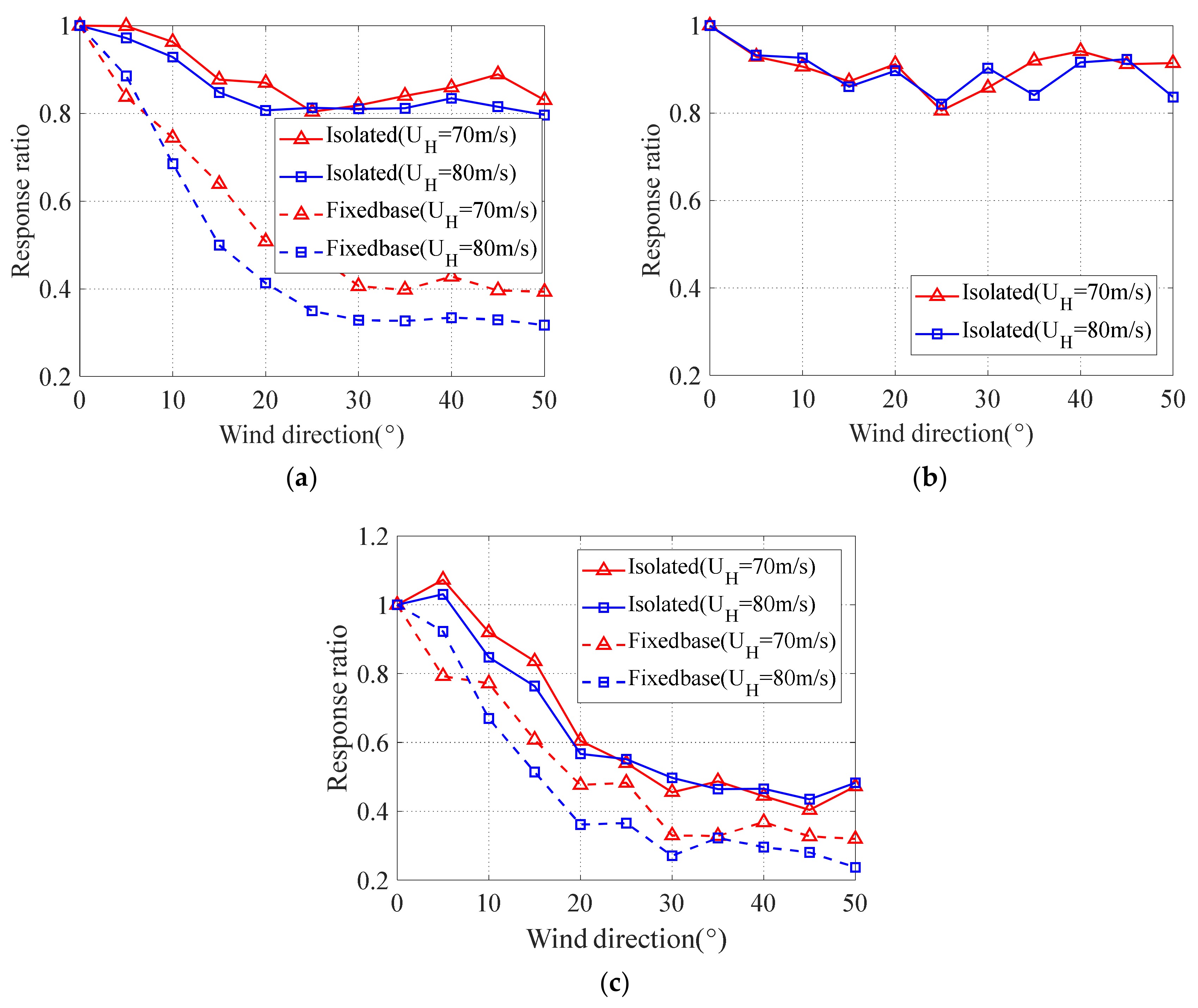 Buildings 12 01208 g021