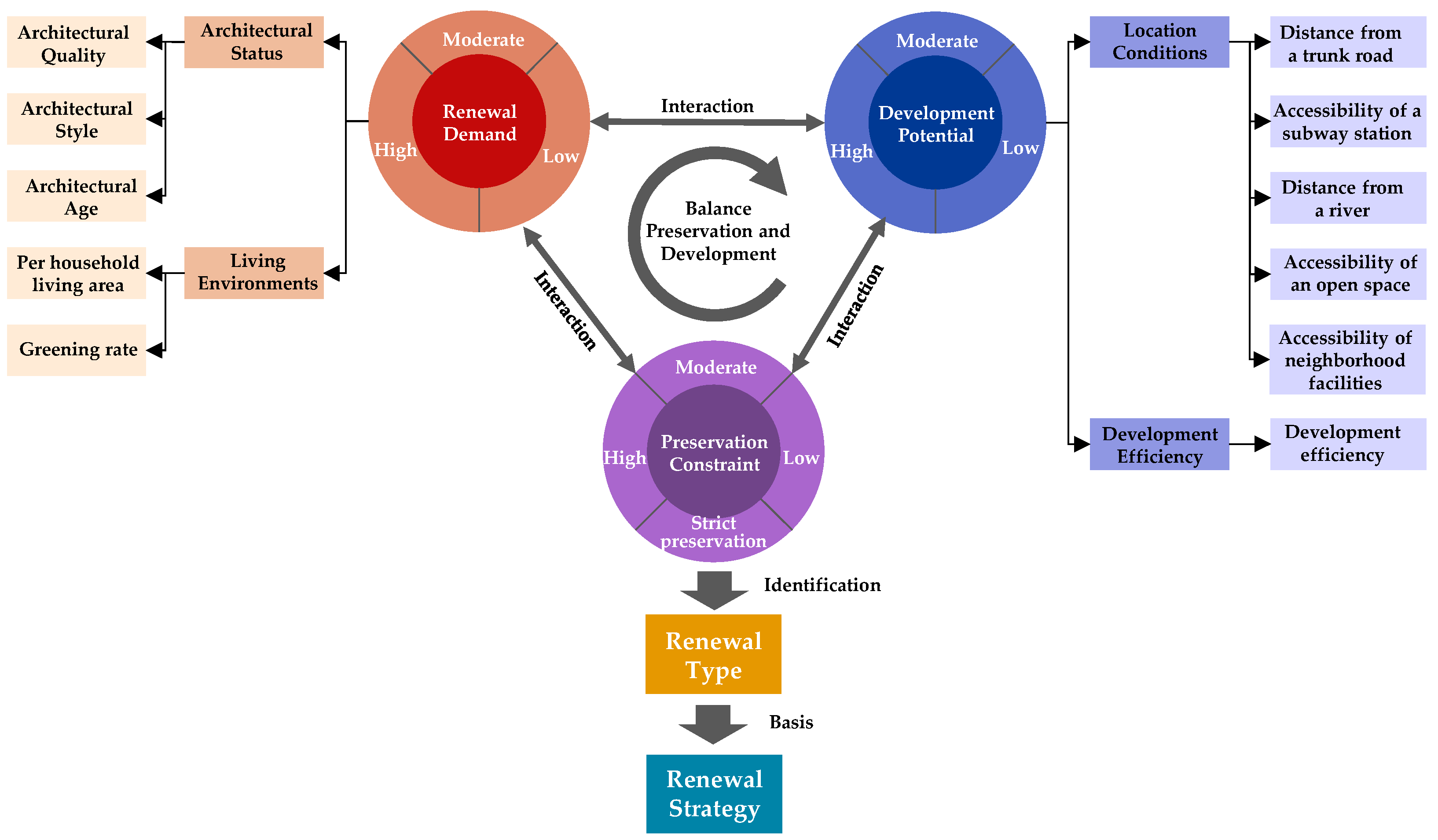 Buildings 12 01210 g003