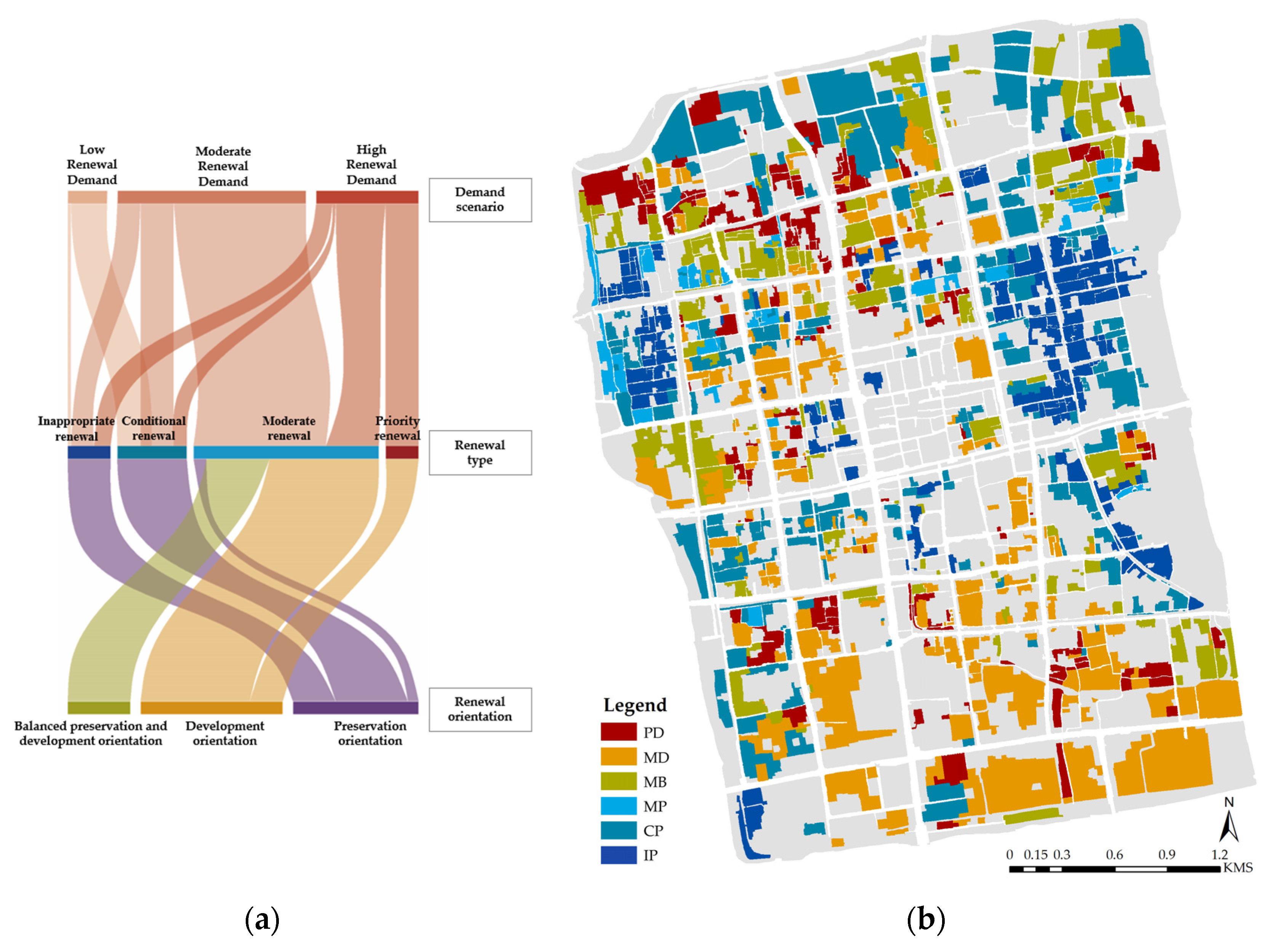 Buildings 12 01210 g008