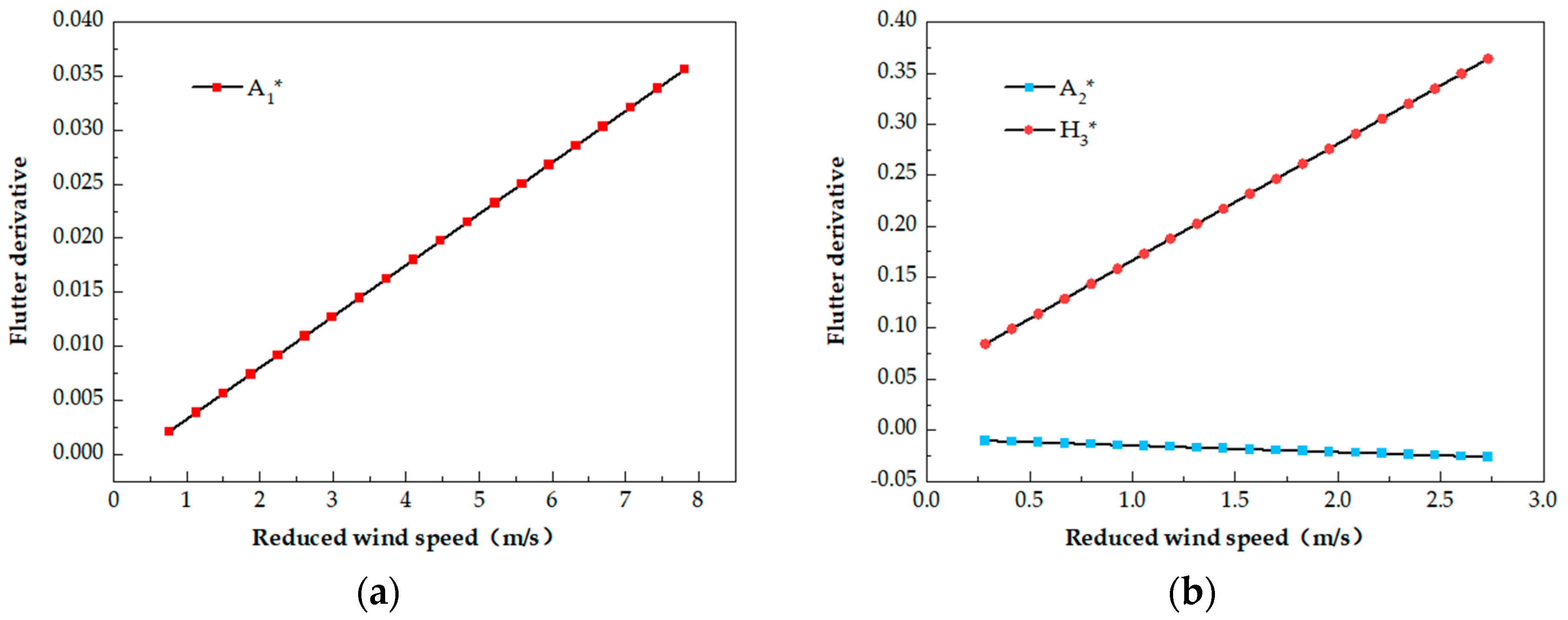 Buildings 12 01212 g004 550