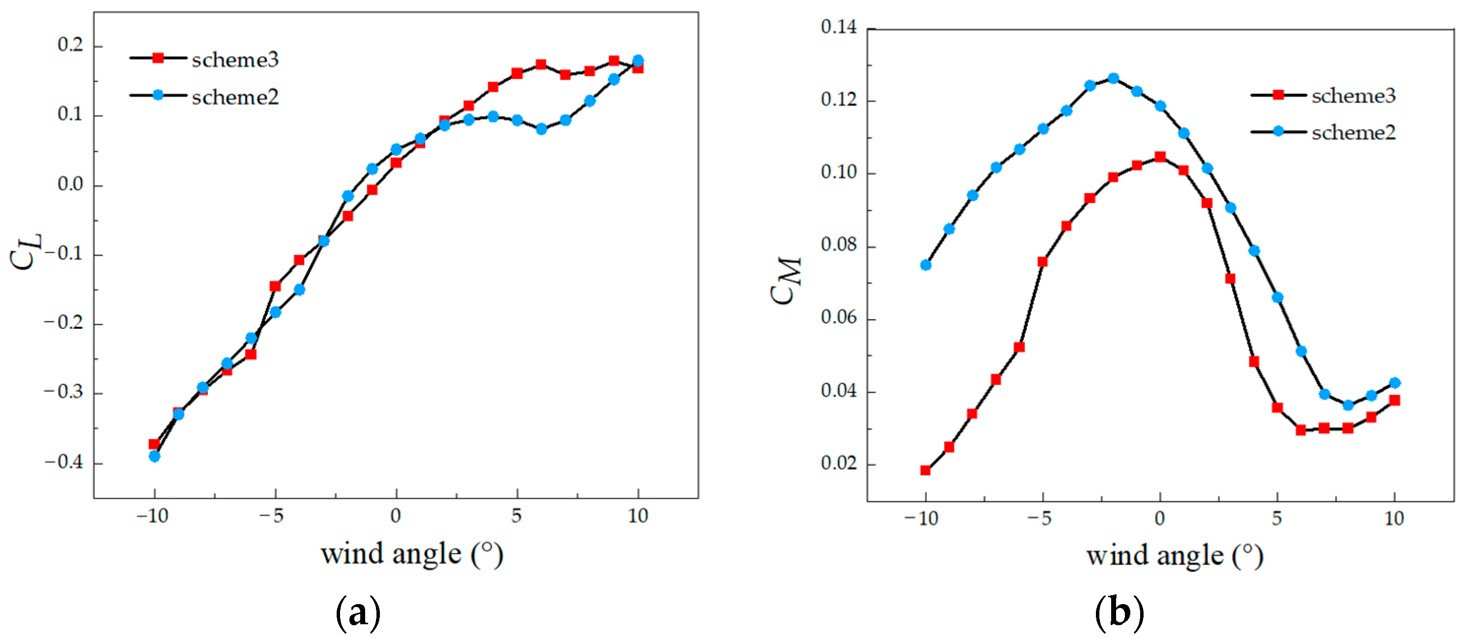 Buildings 12 01212 g005 550
