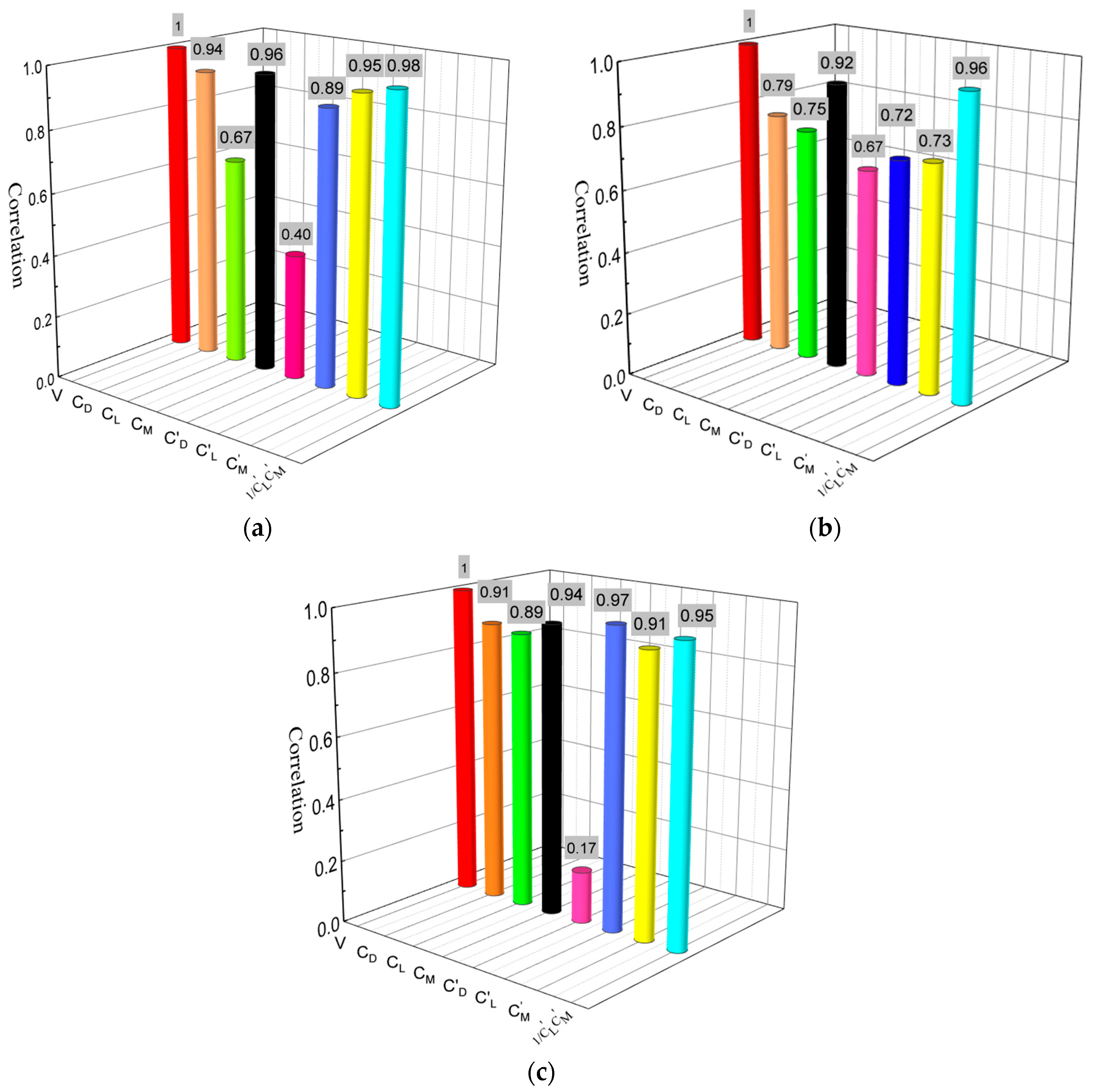 Buildings 12 01212 g009 550