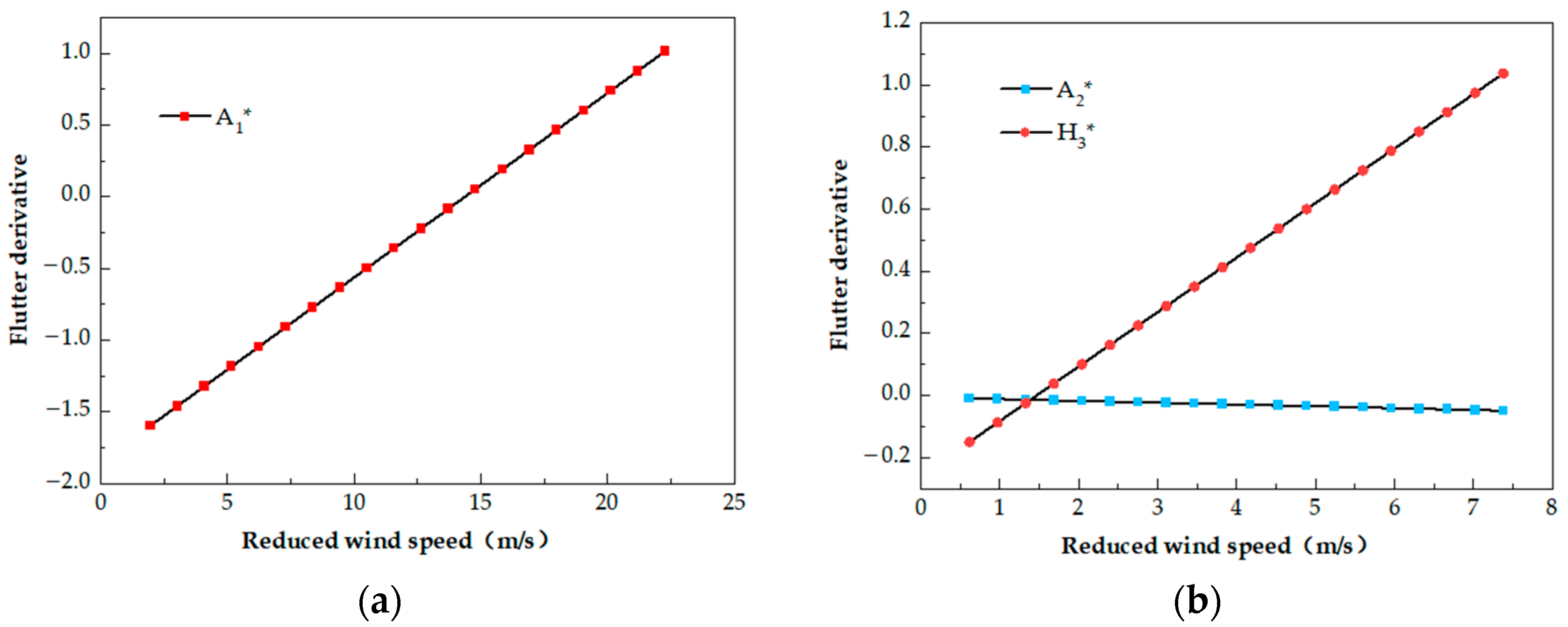 Buildings 12 01212 g013 550