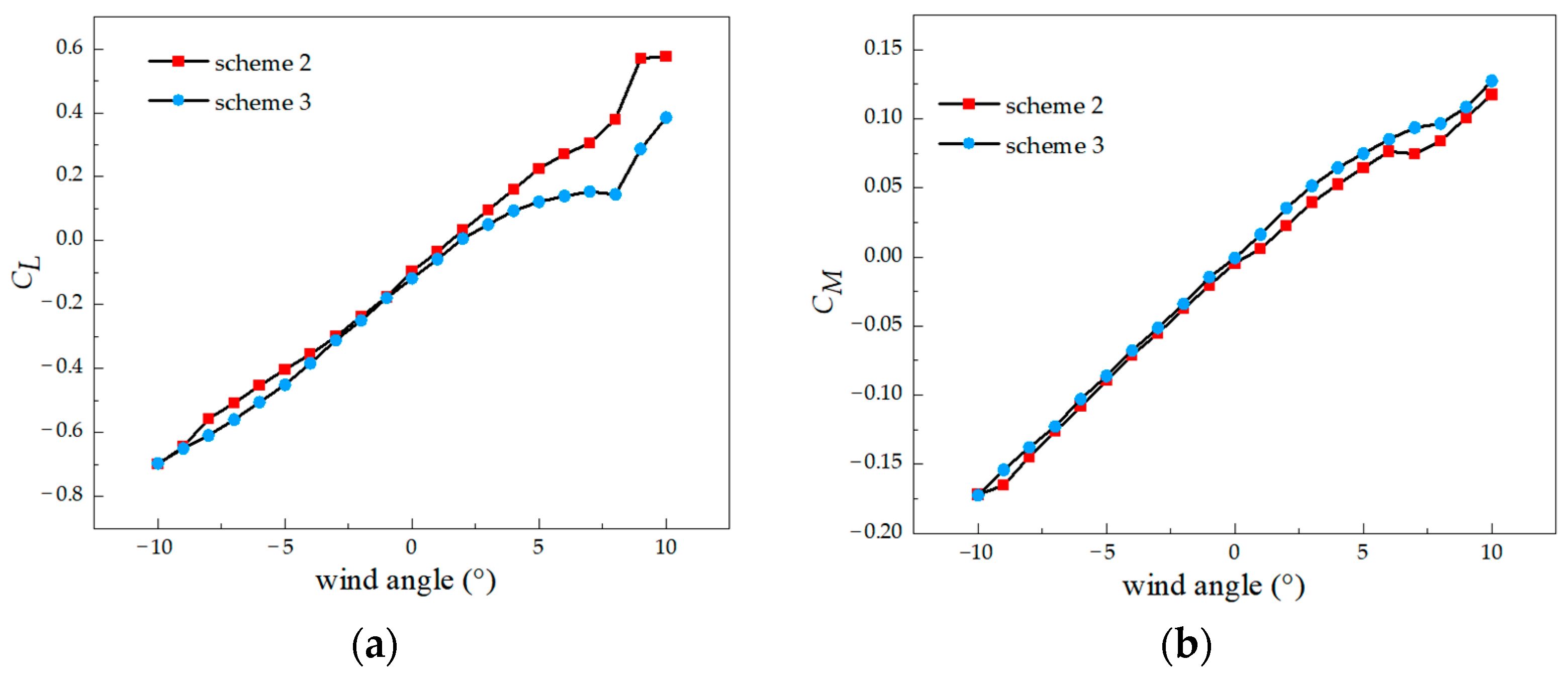 Buildings 12 01212 g014 550