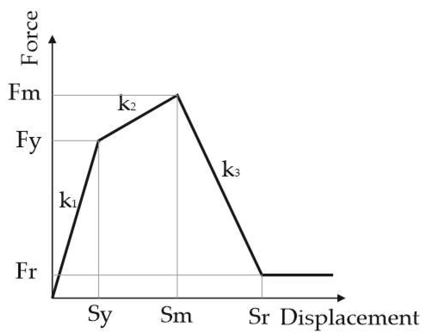 Buildings 12 01213 g005 550