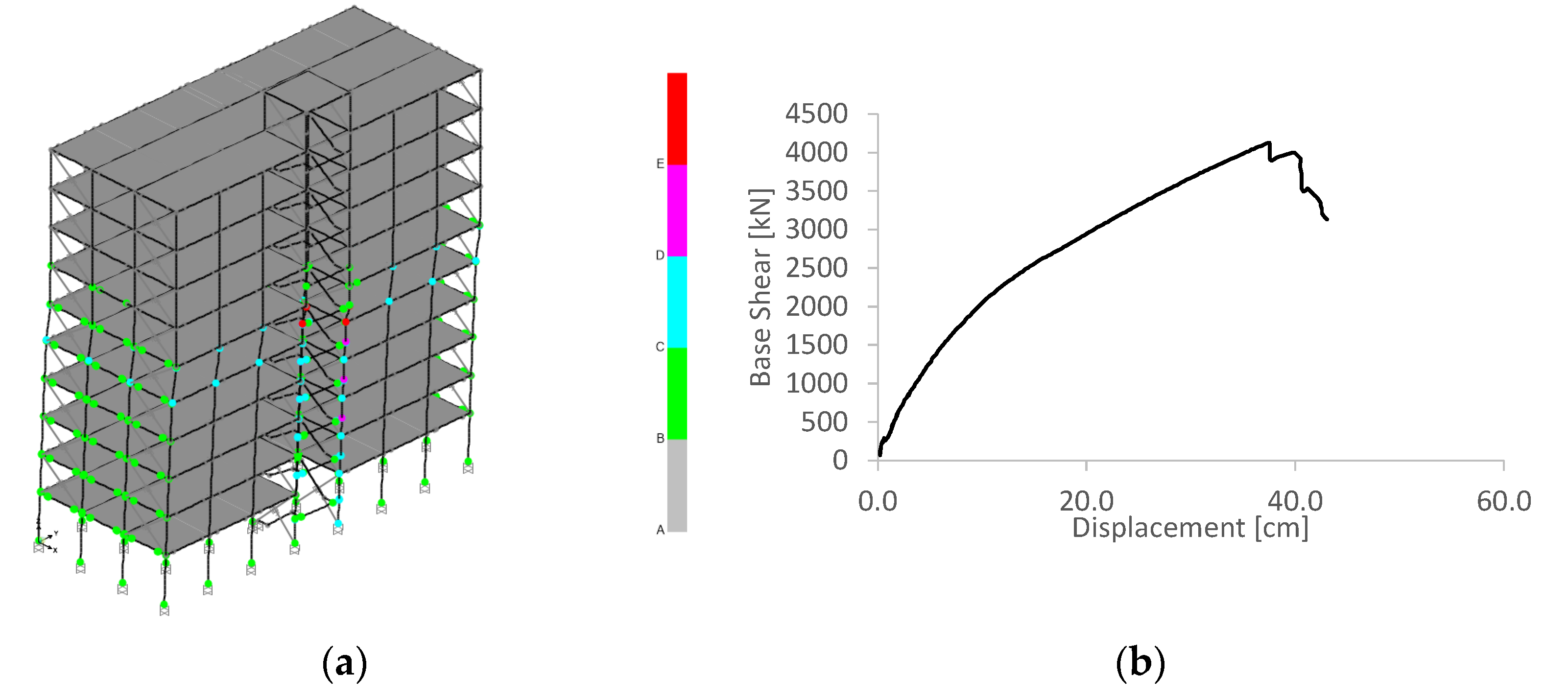Buildings 12 01213 g006 550
