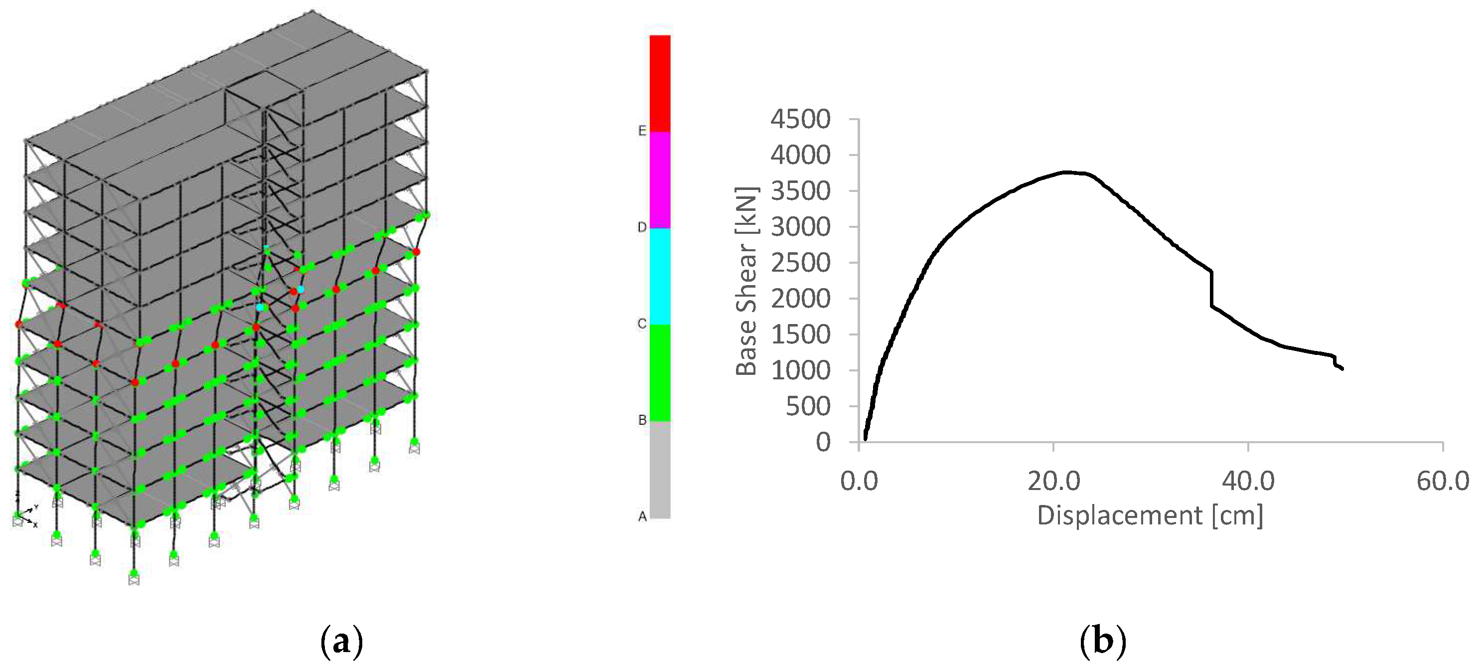 Buildings 12 01213 g007 550
