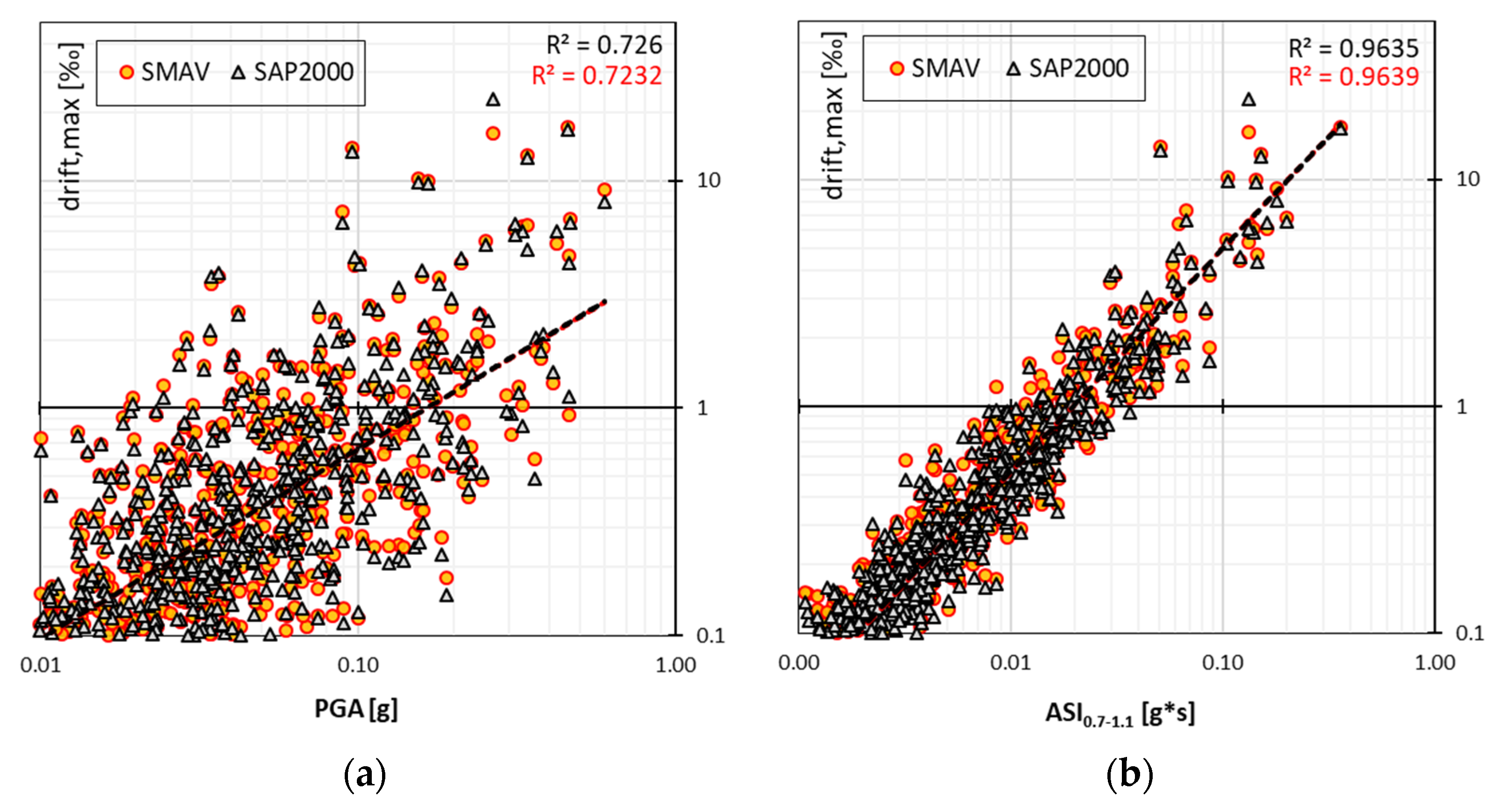 Buildings 12 01213 g009 550