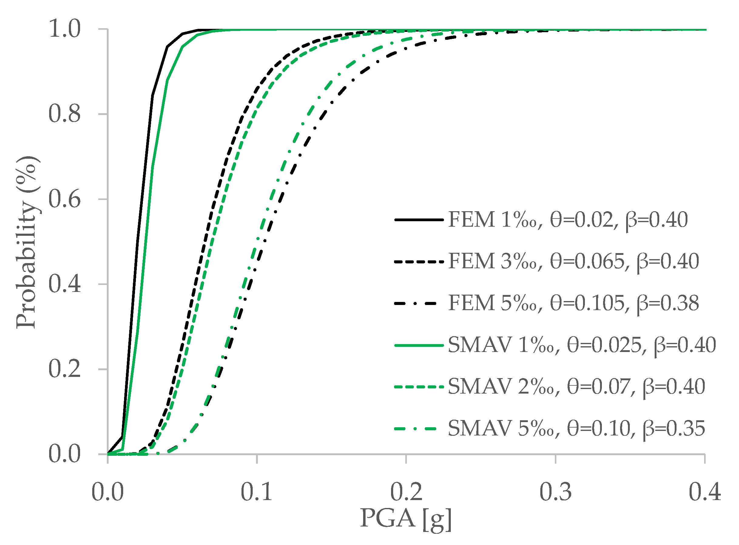 Buildings 12 01213 g011 550