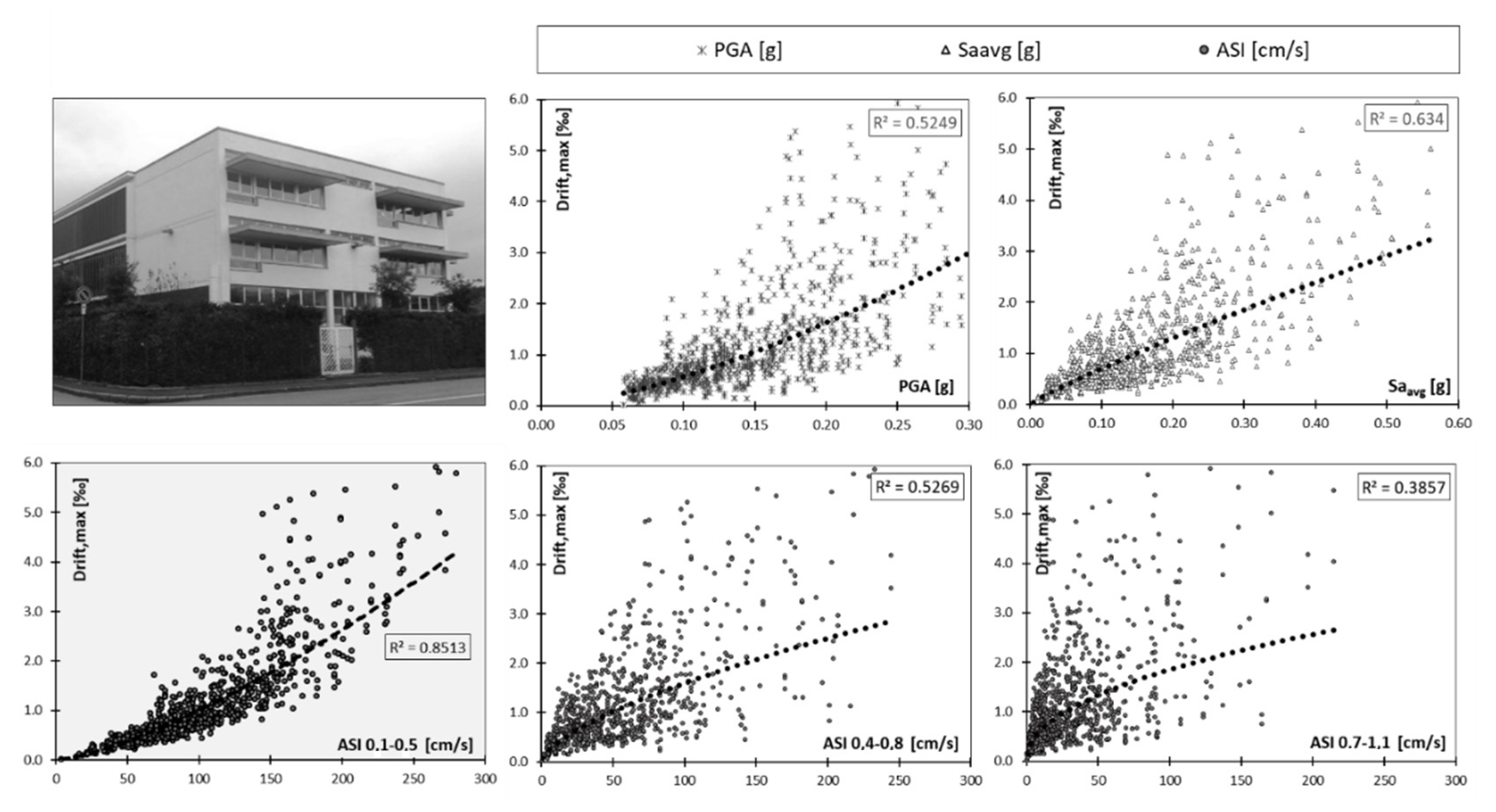 Buildings 12 01213 g013 550