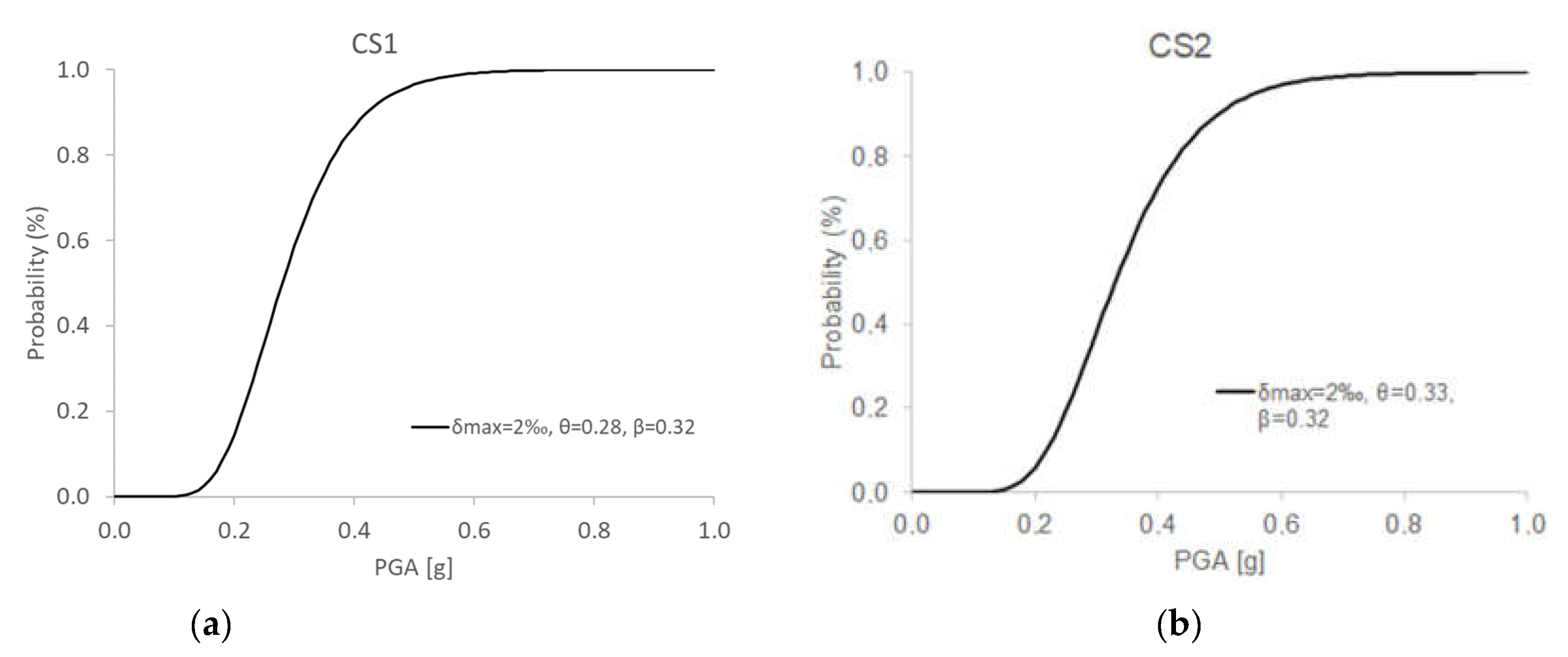 Buildings 12 01213 g015 550